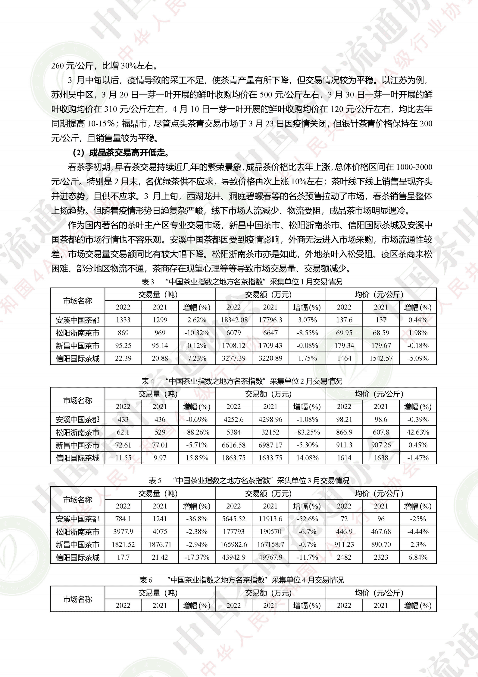 中国茶叶流通协会：2022中国春茶产销形势分析报告.pdf 第6页