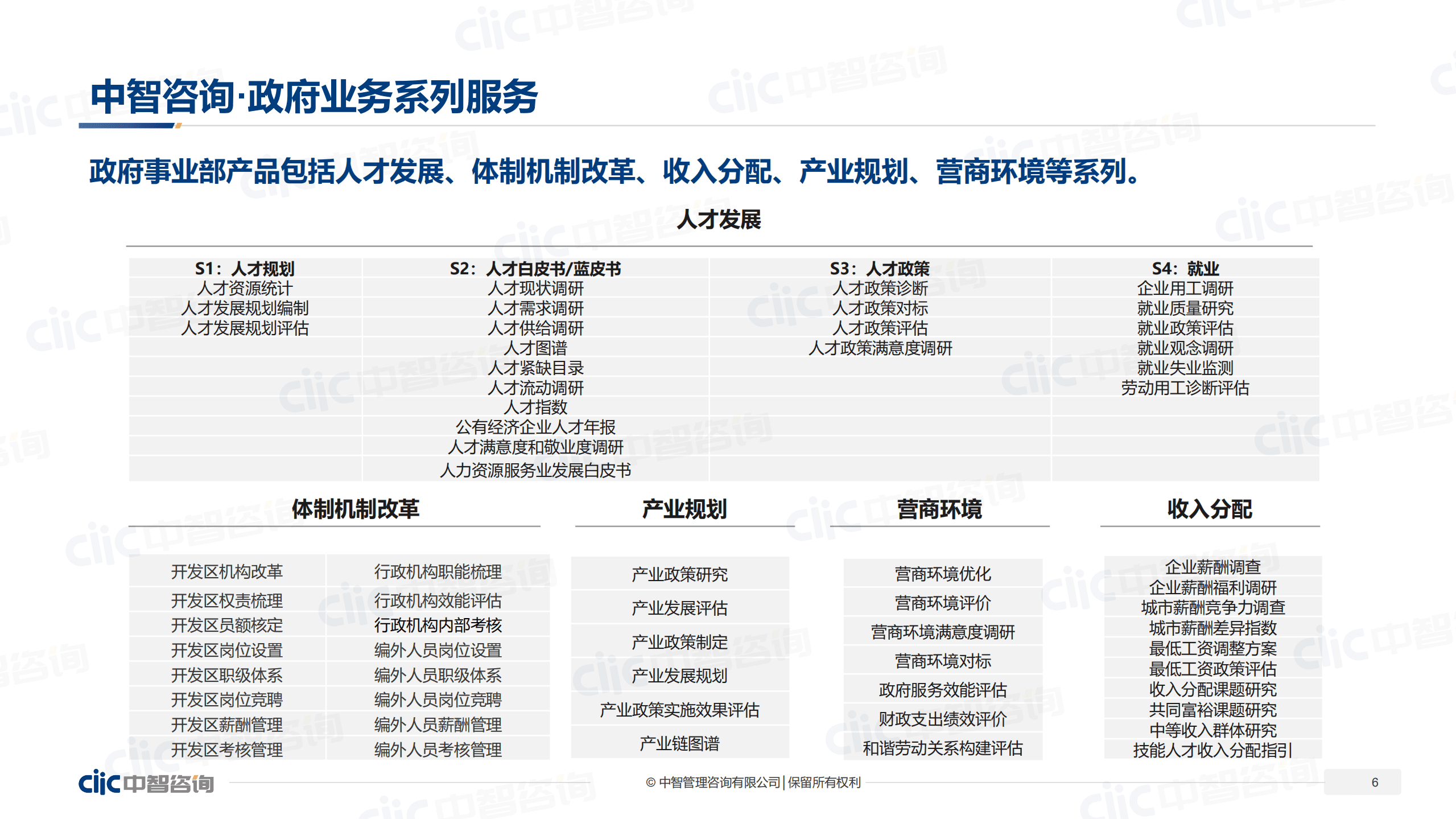 中智咨询：2022年城市人才、产业人才流动新风向分享报告.pdf 第6页