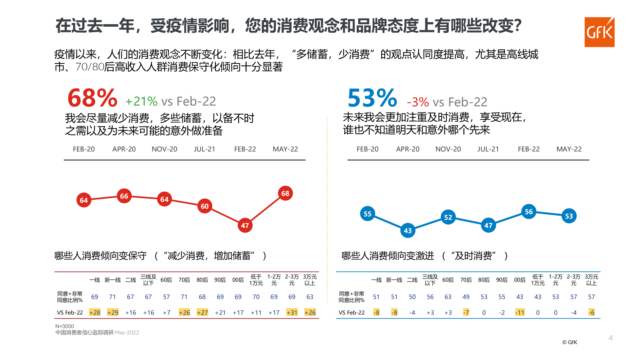 GfK：2022百货渠道化妆品专柜零售市场分析报告.pdf 第4页
