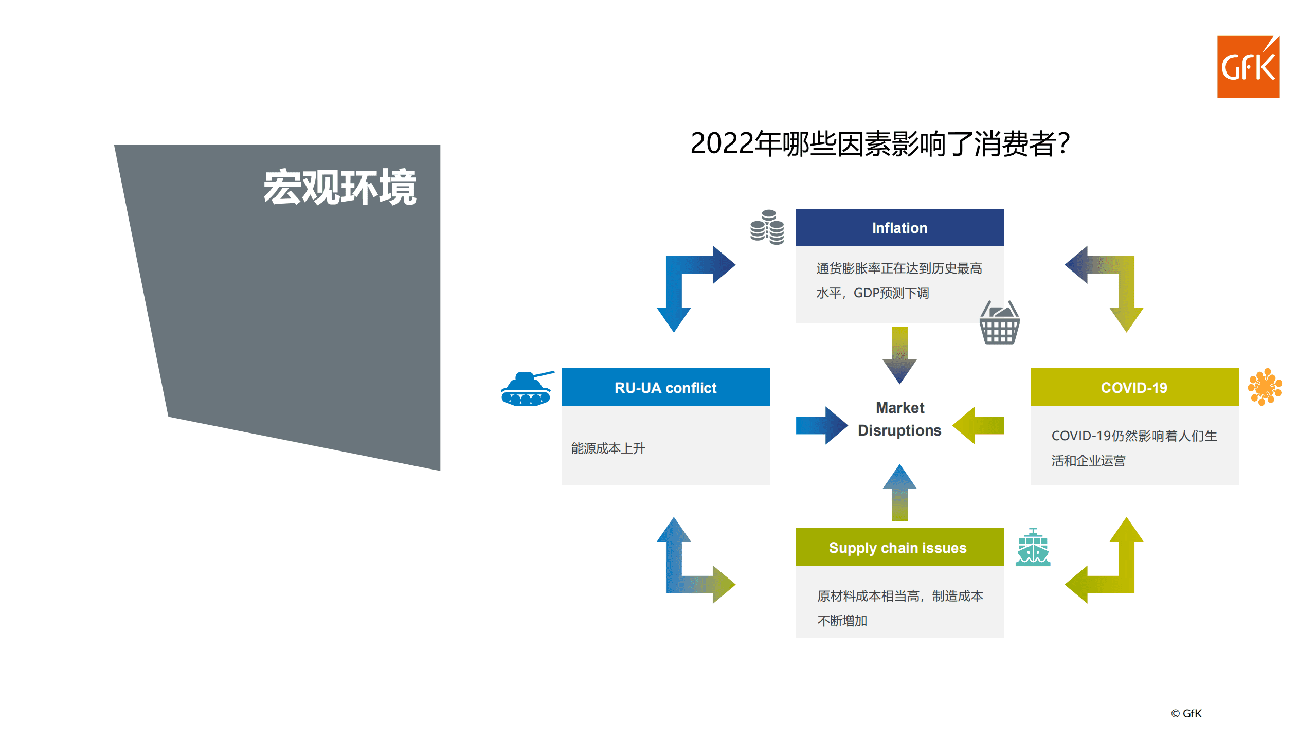 GfK：2022百货渠道化妆品专柜零售市场分析报告.pdf 第3页