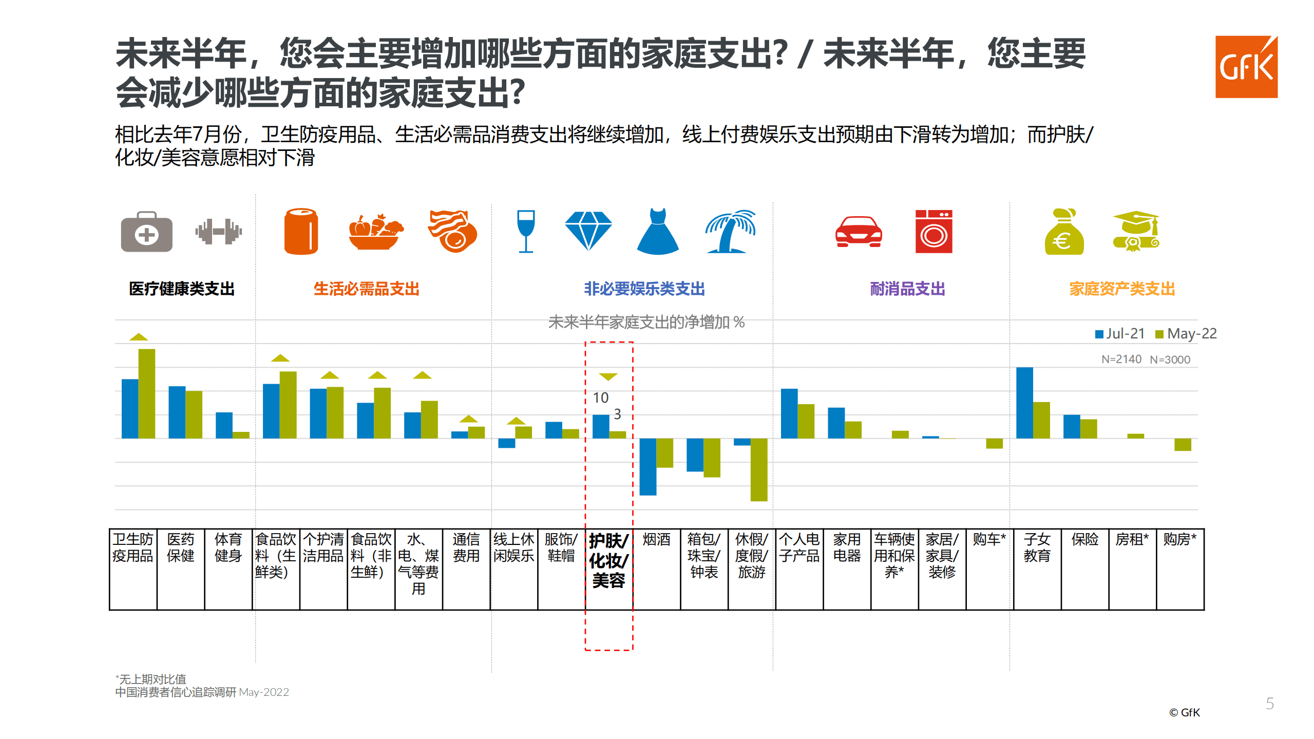 GfK：2022百货渠道化妆品专柜零售市场分析报告.pdf 第5页