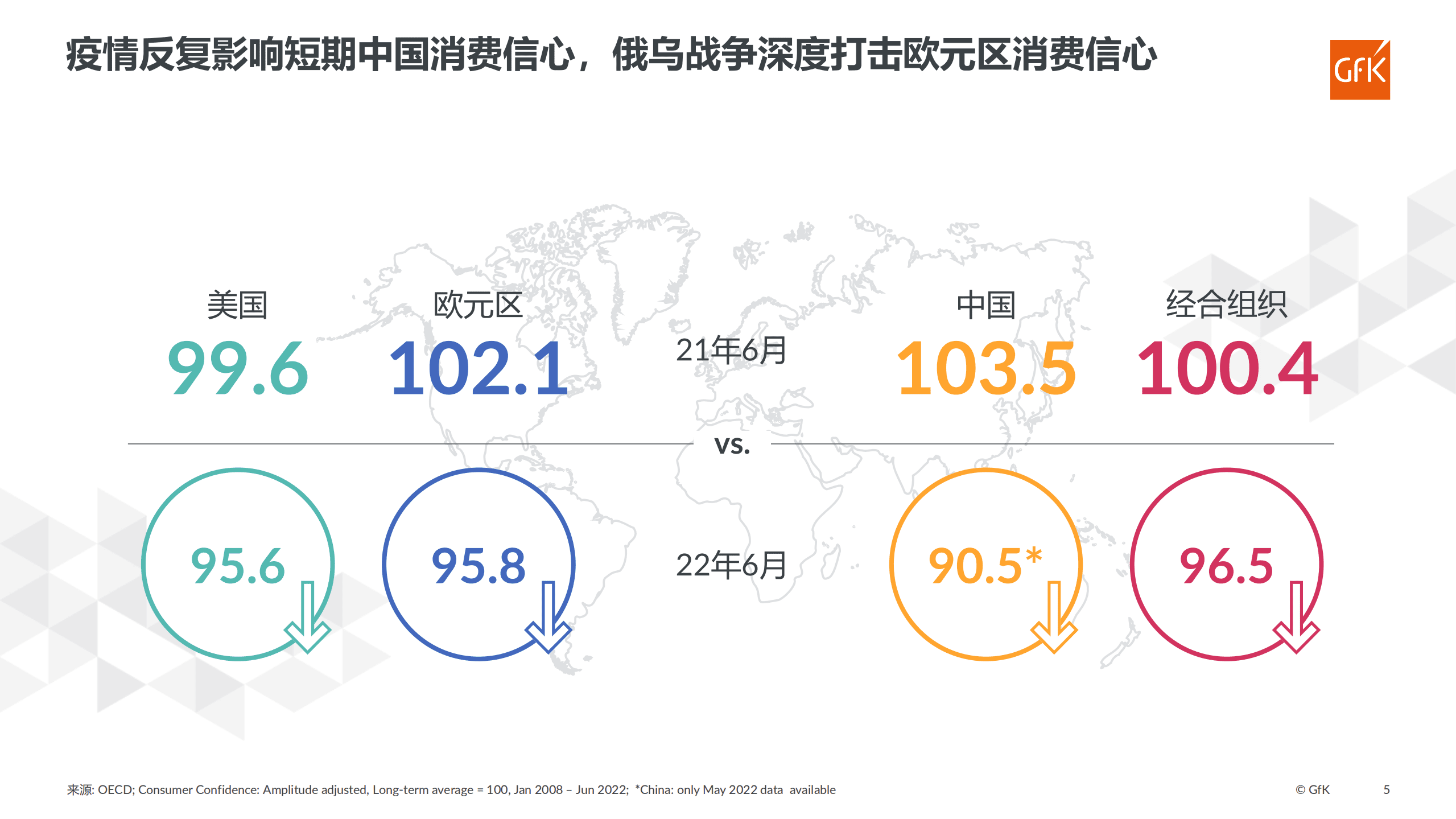 GfK：2022上半年家电产业趋势报告-从全球到中国.pdf 第5页