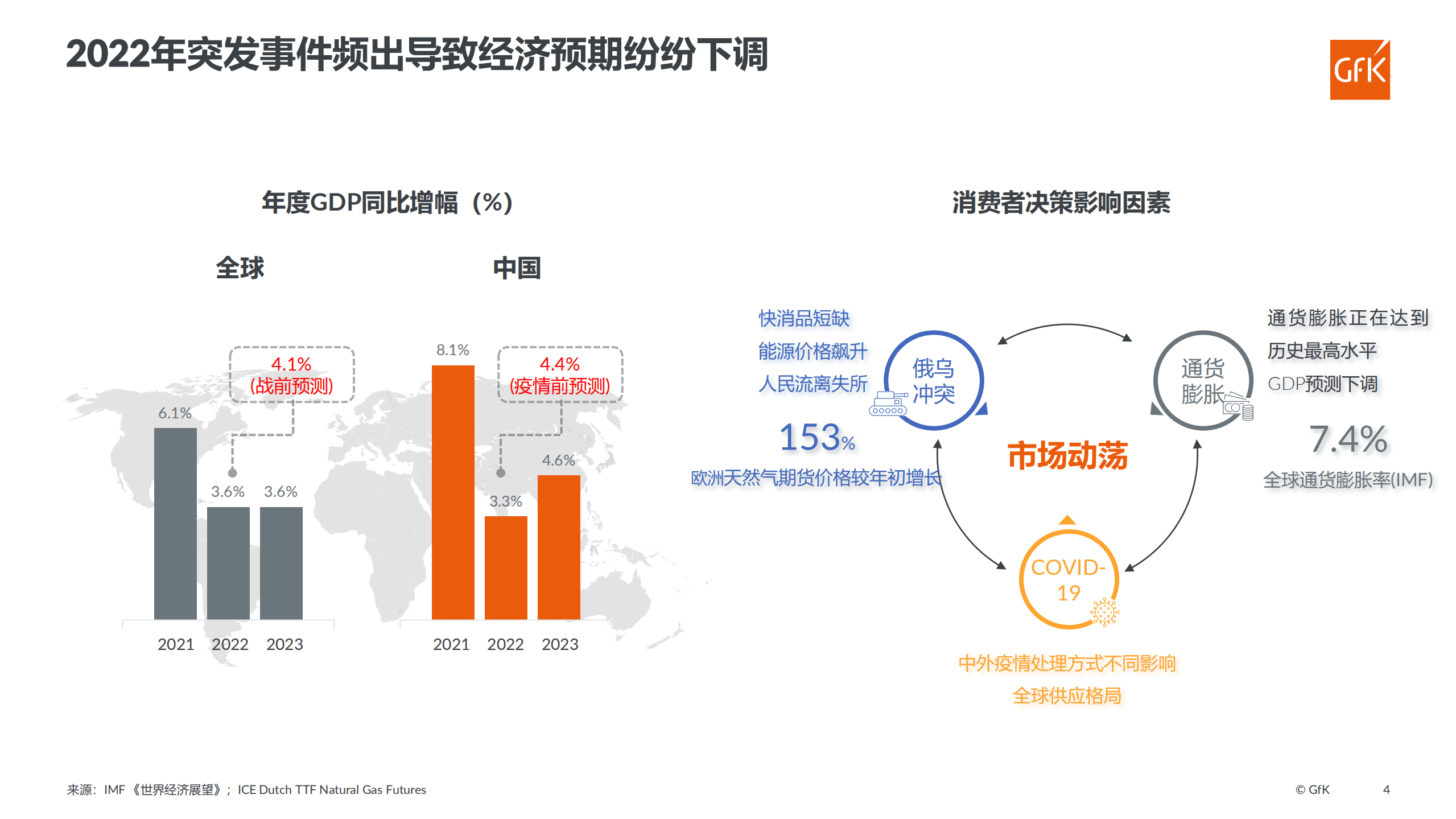 GfK：2022上半年家电产业趋势报告-从全球到中国.pdf 第4页
