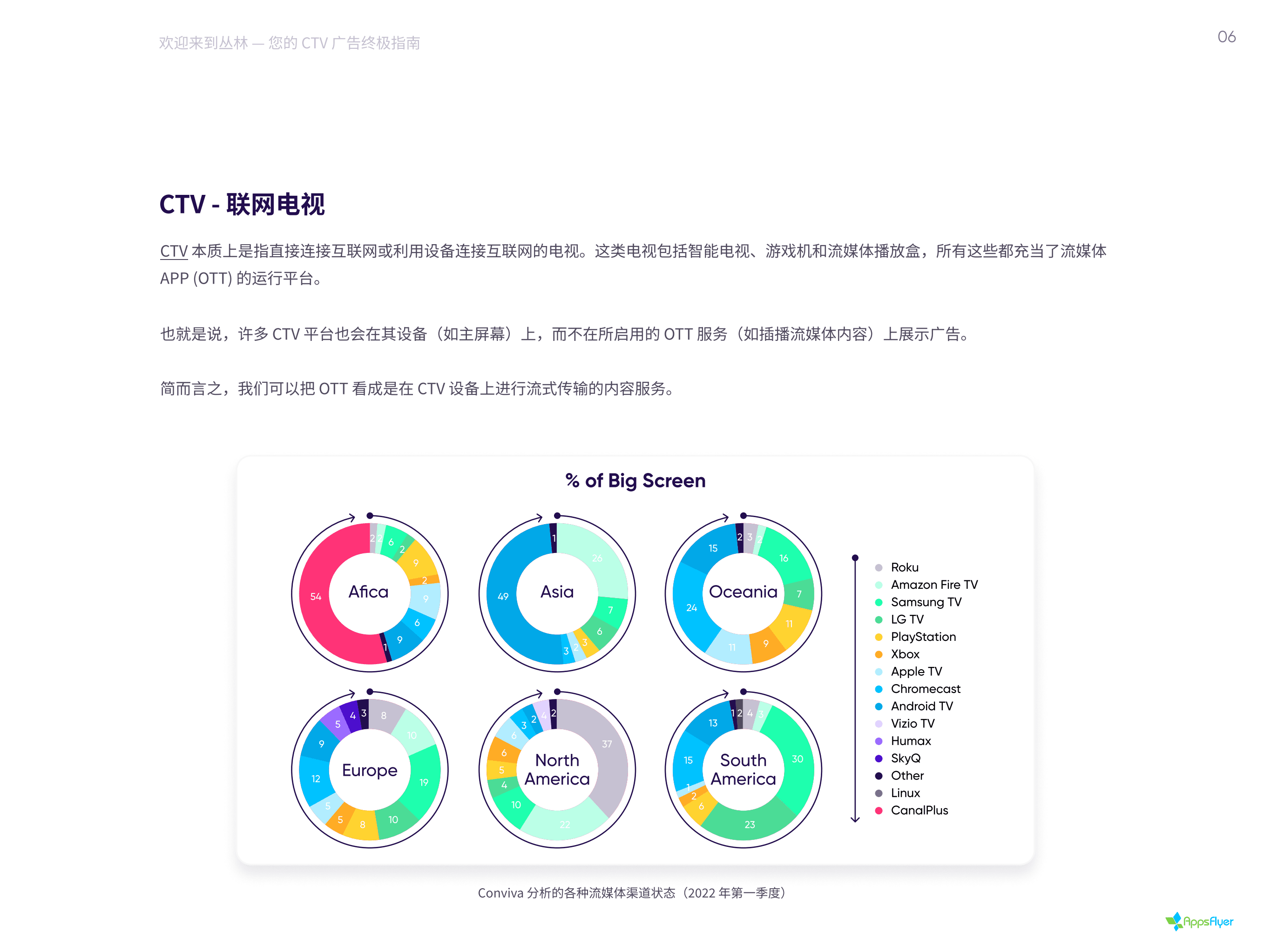 AppsFlyer：2022年智能电视（CTV）广告终极投放指南.pdf 第6页