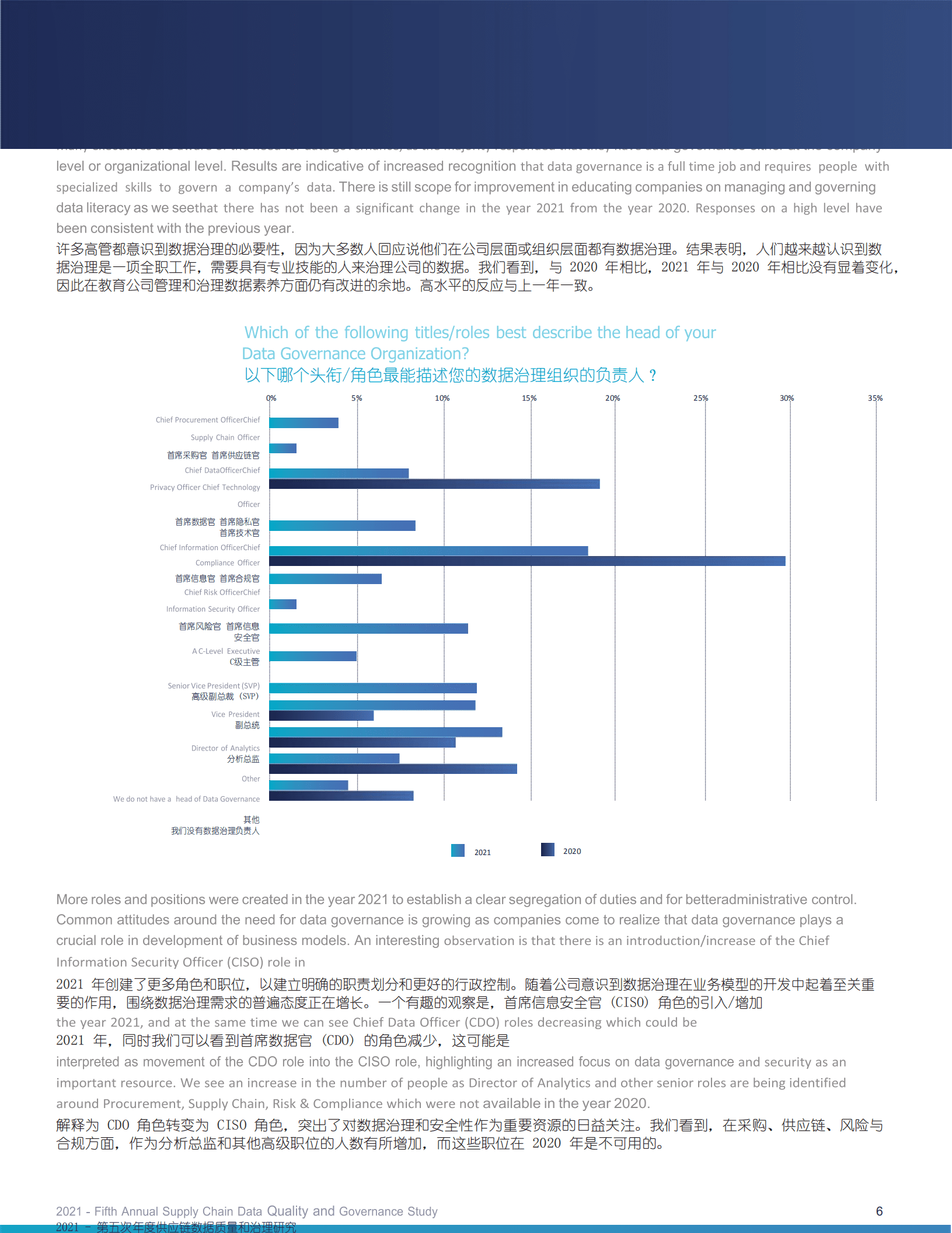 Ivalua：第五届供应链数据质量与治理研究报告（2022）.pdf 第6页