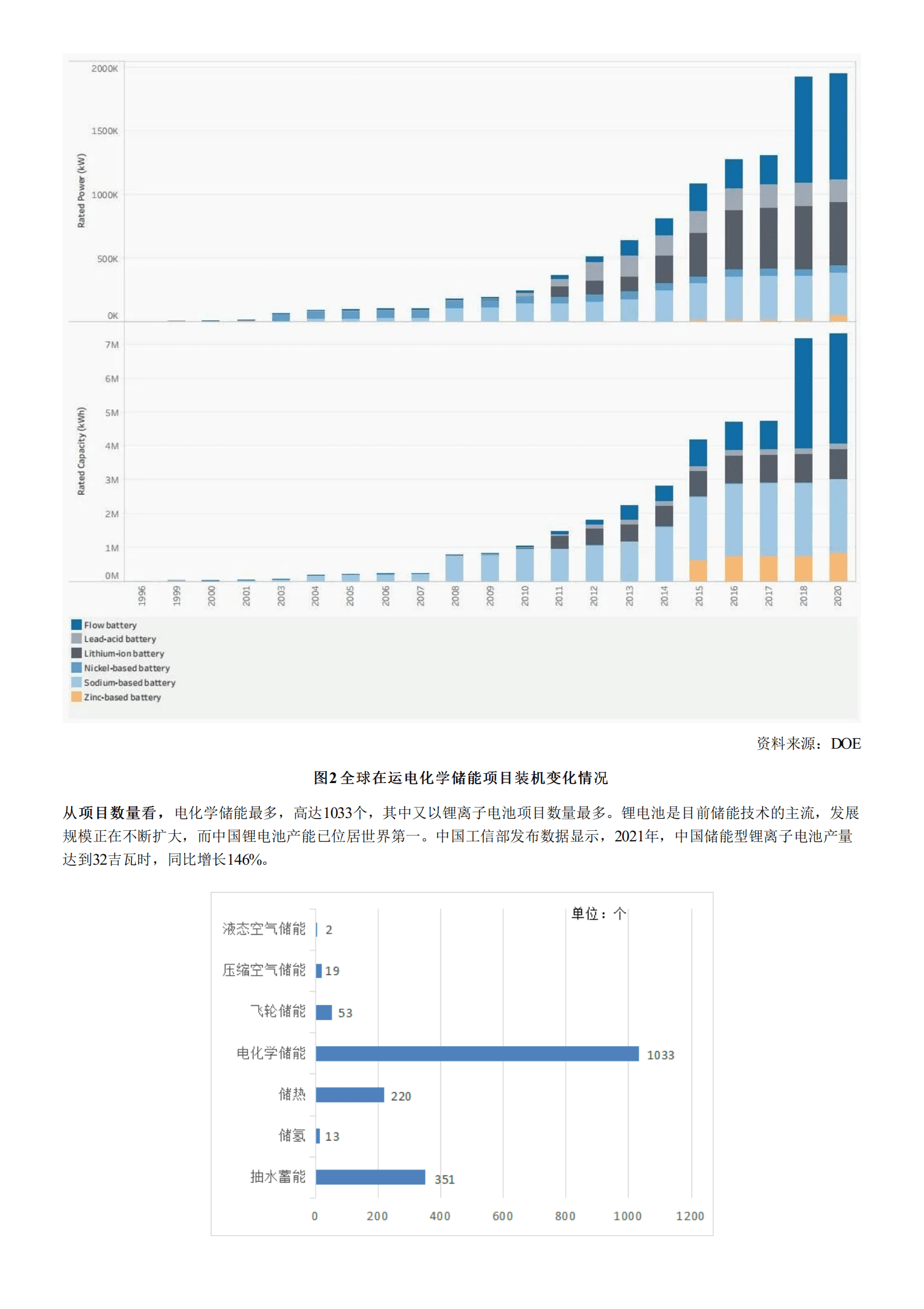 中能传媒研究院：全球储能市场新动向及趋势分析报告（2022）.pdf 第2页