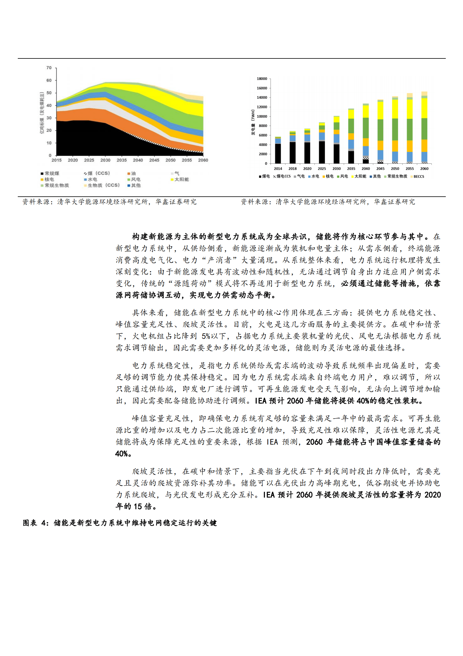 2022年中国储能行业发展趋势分析报告.pdf 第6页