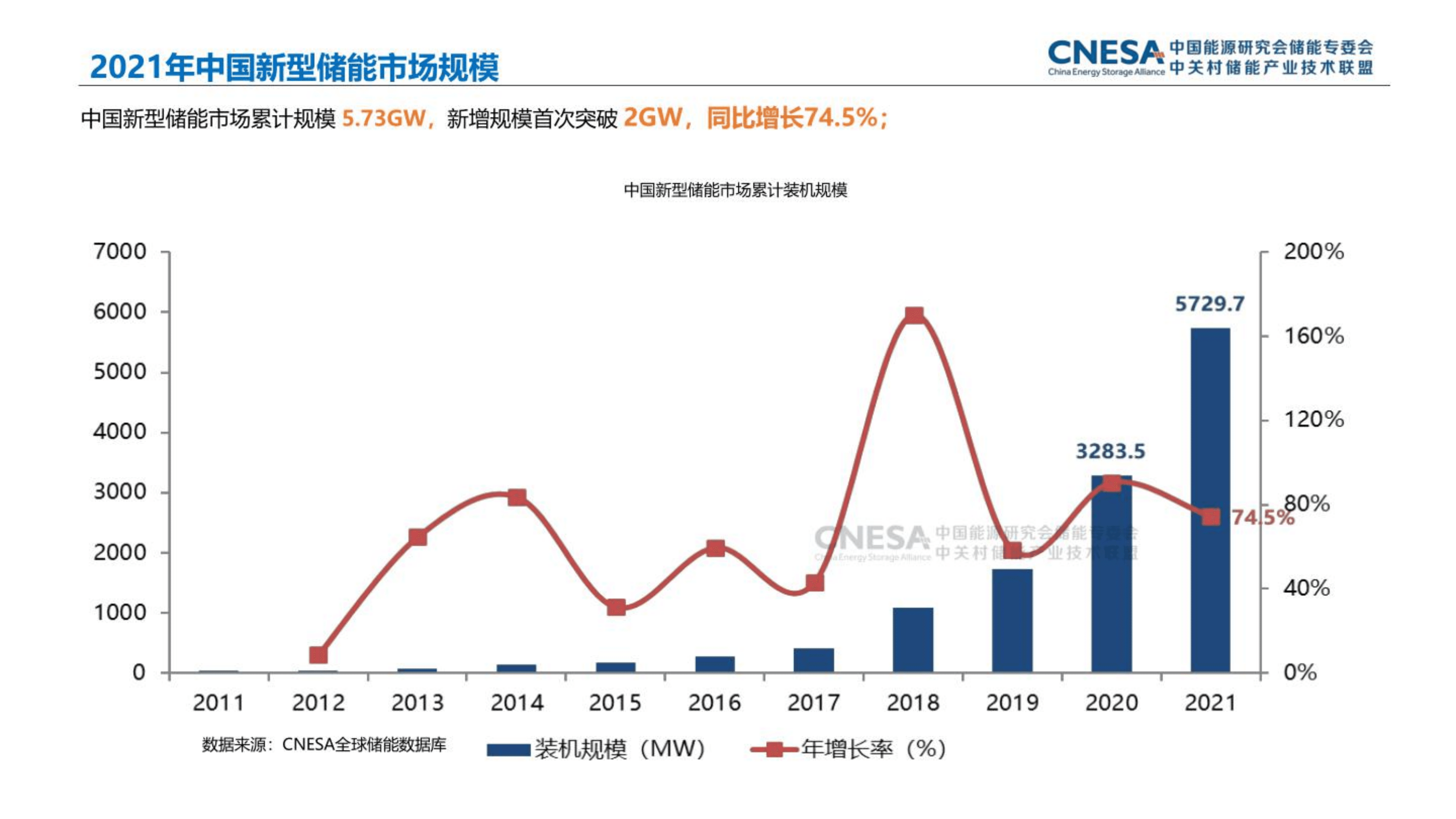 cnesa-2022-pdf
