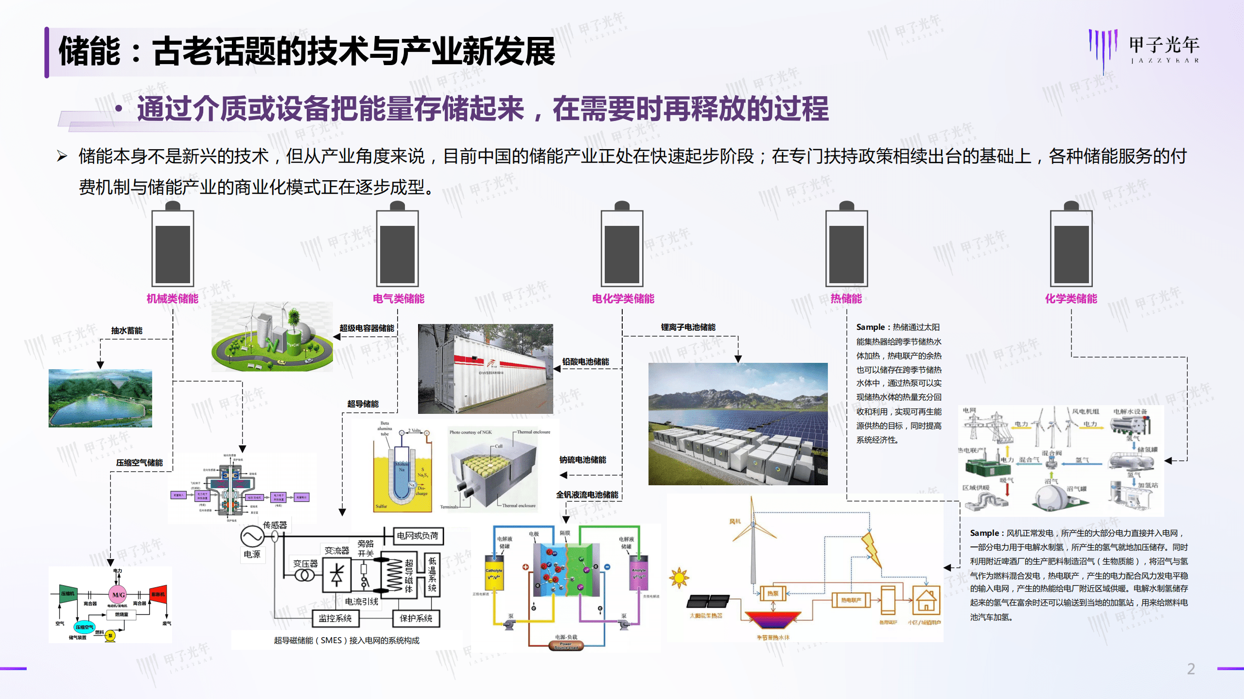 甲子光年：2022新能源与新型储能产业洞察研究报告.pdf 第2页