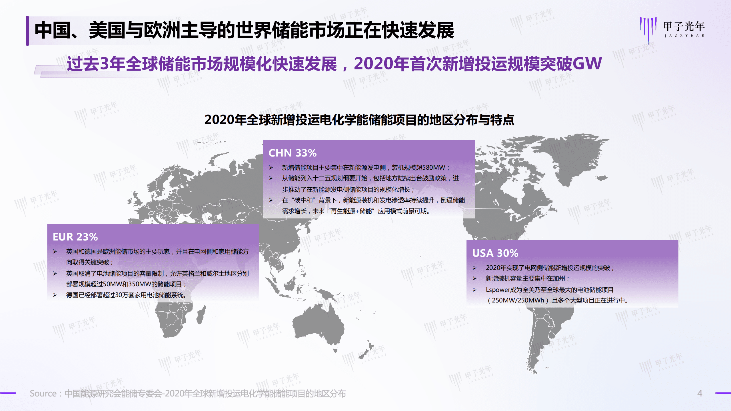 甲子光年：2022新能源与新型储能产业洞察研究报告.pdf 第4页