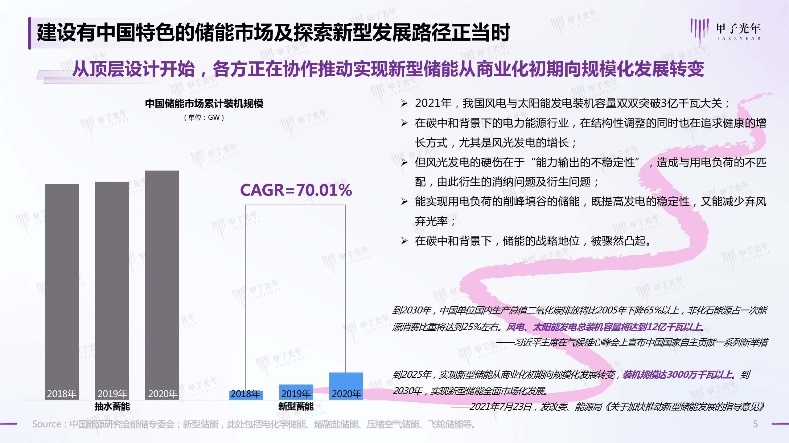 甲子光年：2022新能源与新型储能产业洞察研究报告.pdf 第5页