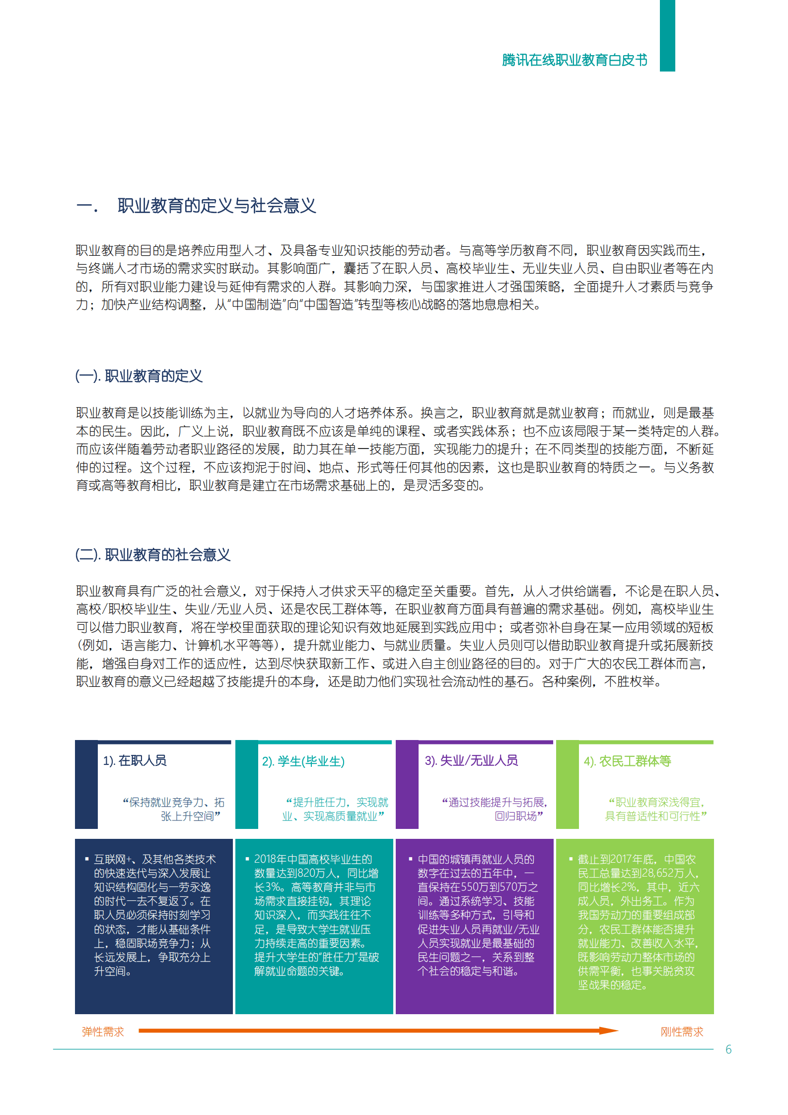 中国在线职业教育市场发展报告.pdf 第6页