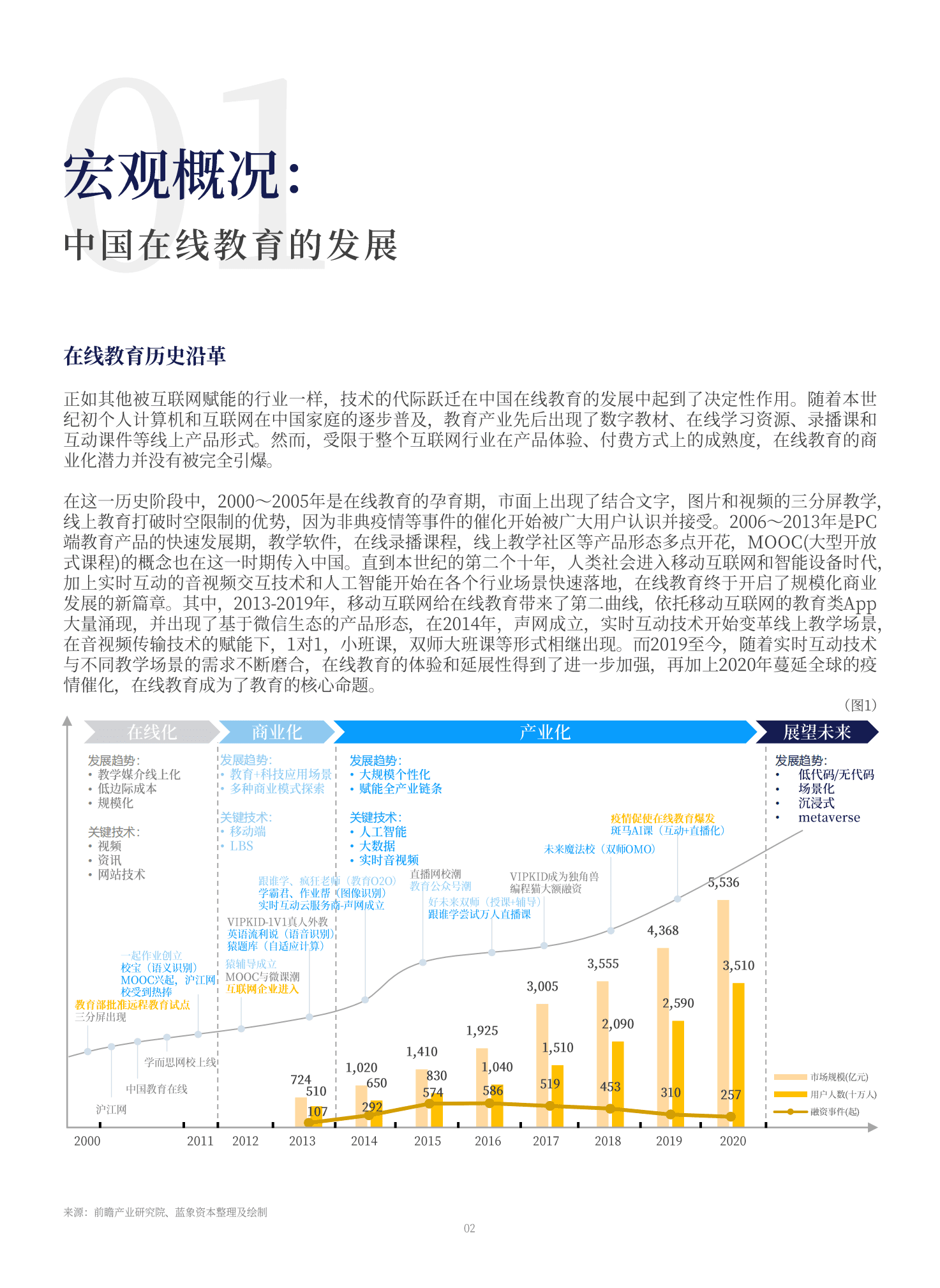 蓝象资本：在线教育新生态报告.pdf 第5页