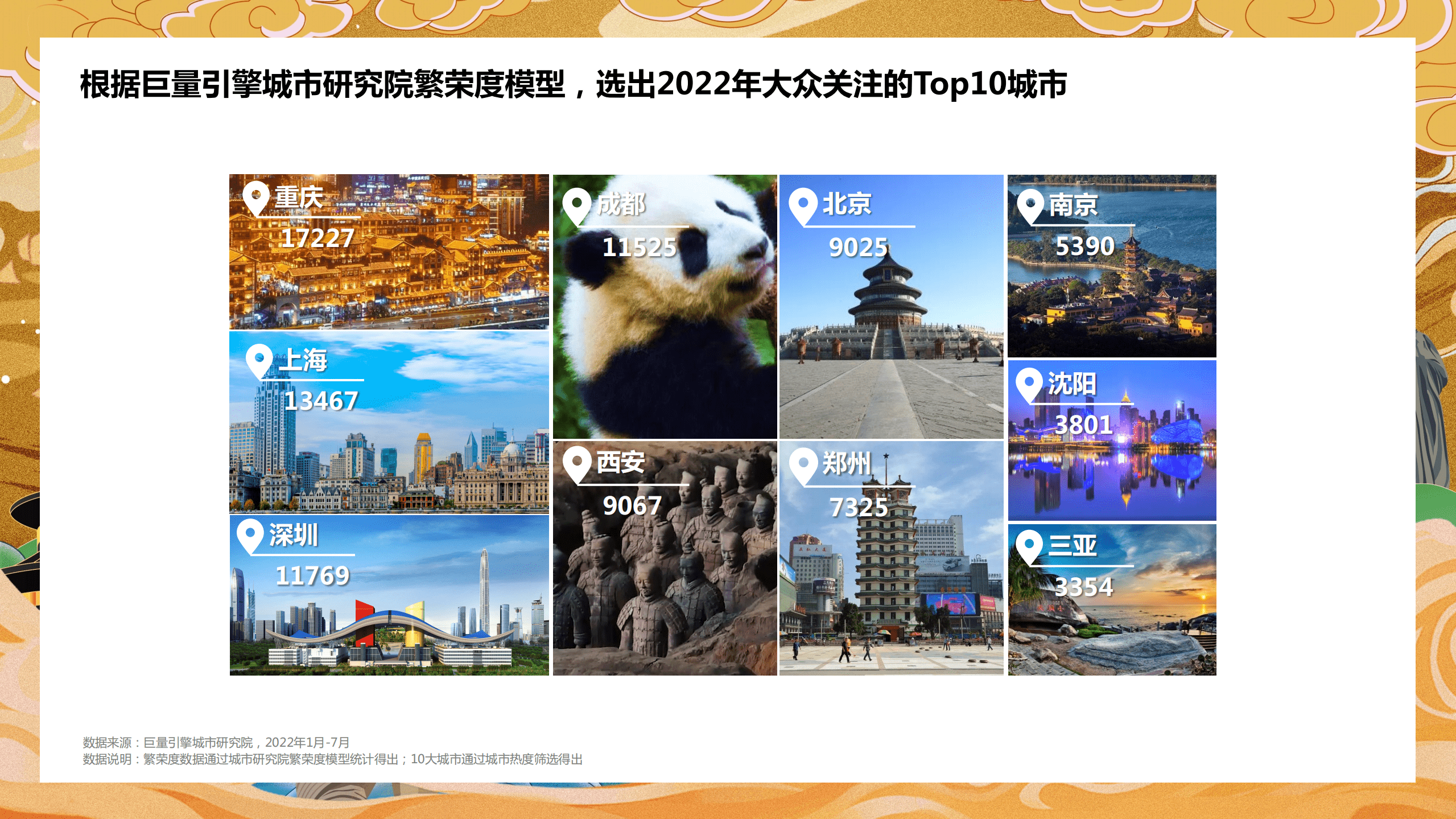 益普索&巨量算数：2022数字旅游项目报告-文史名胜篇.pdf 第5页