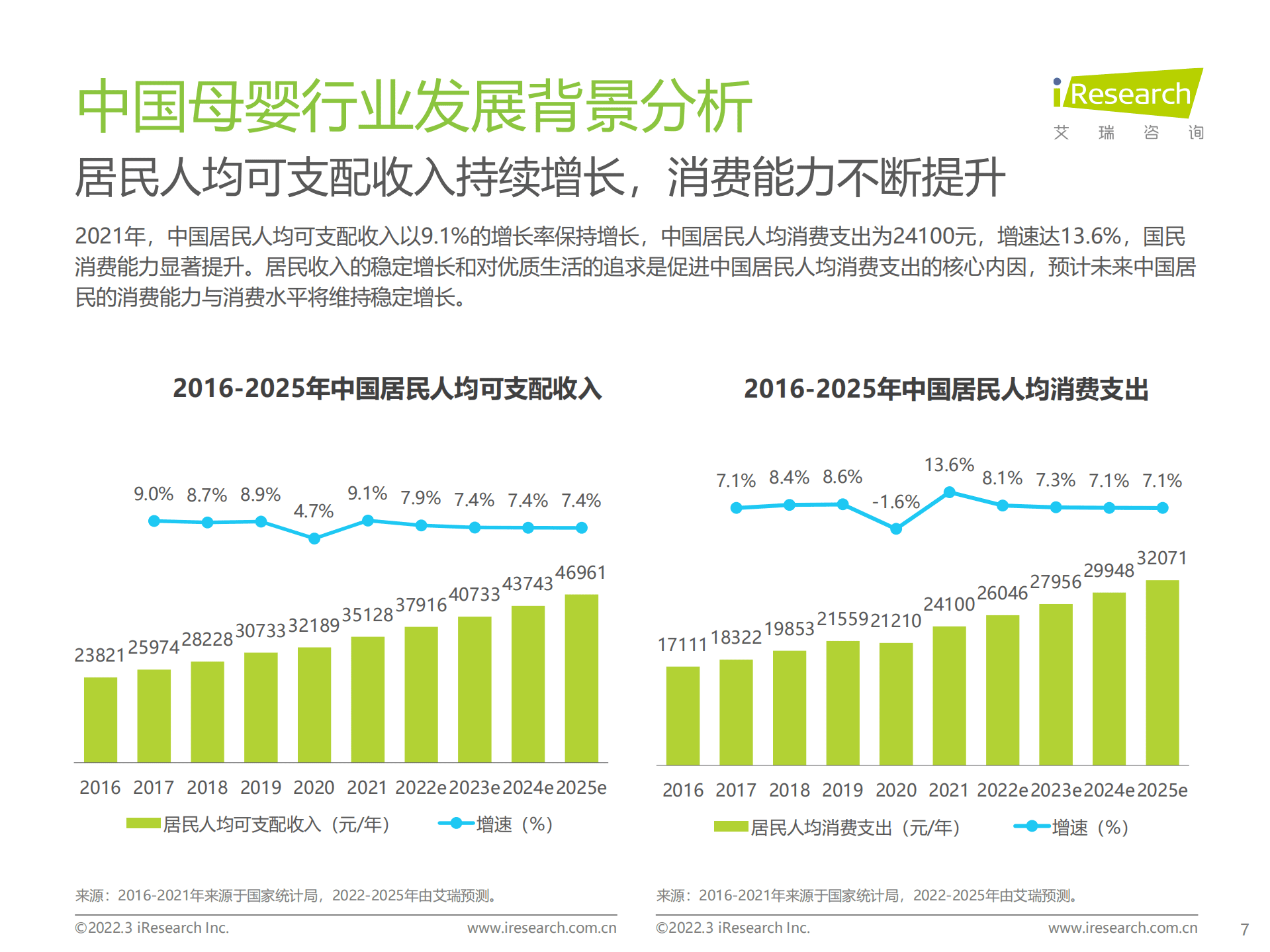 艾瑞咨询：2022年中国母婴行业研究报告.pdf 第7页