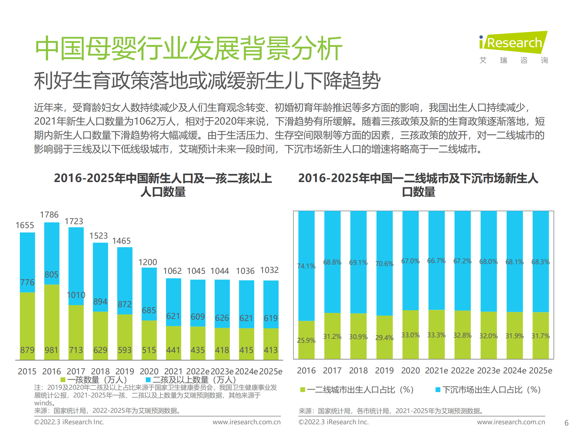 艾瑞咨询：2022年中国母婴行业研究报告.pdf 第6页