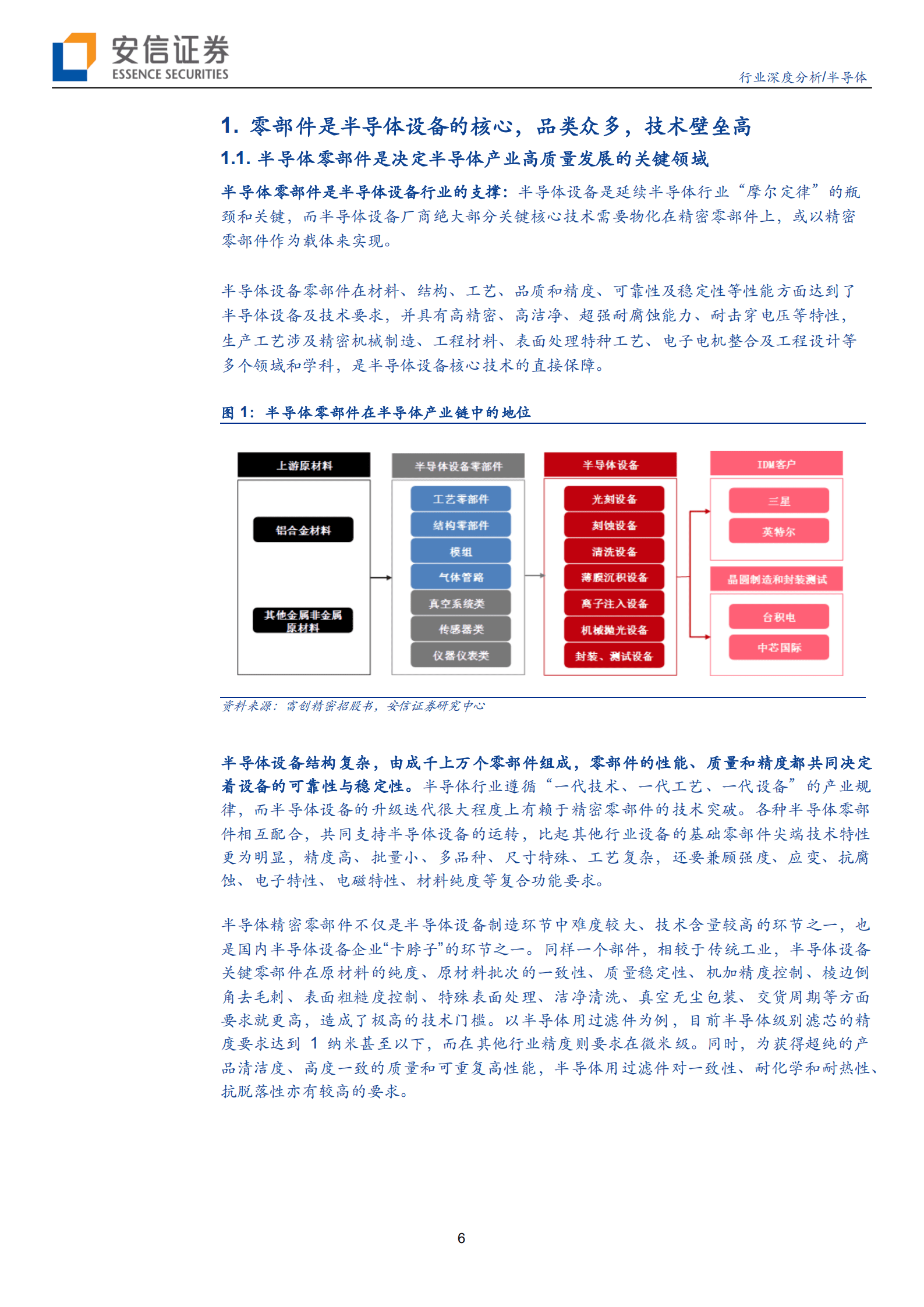 半导体行业：市场规模大，品类众多，半导体零部件国产化前景可期-220923.pdf 第6页
