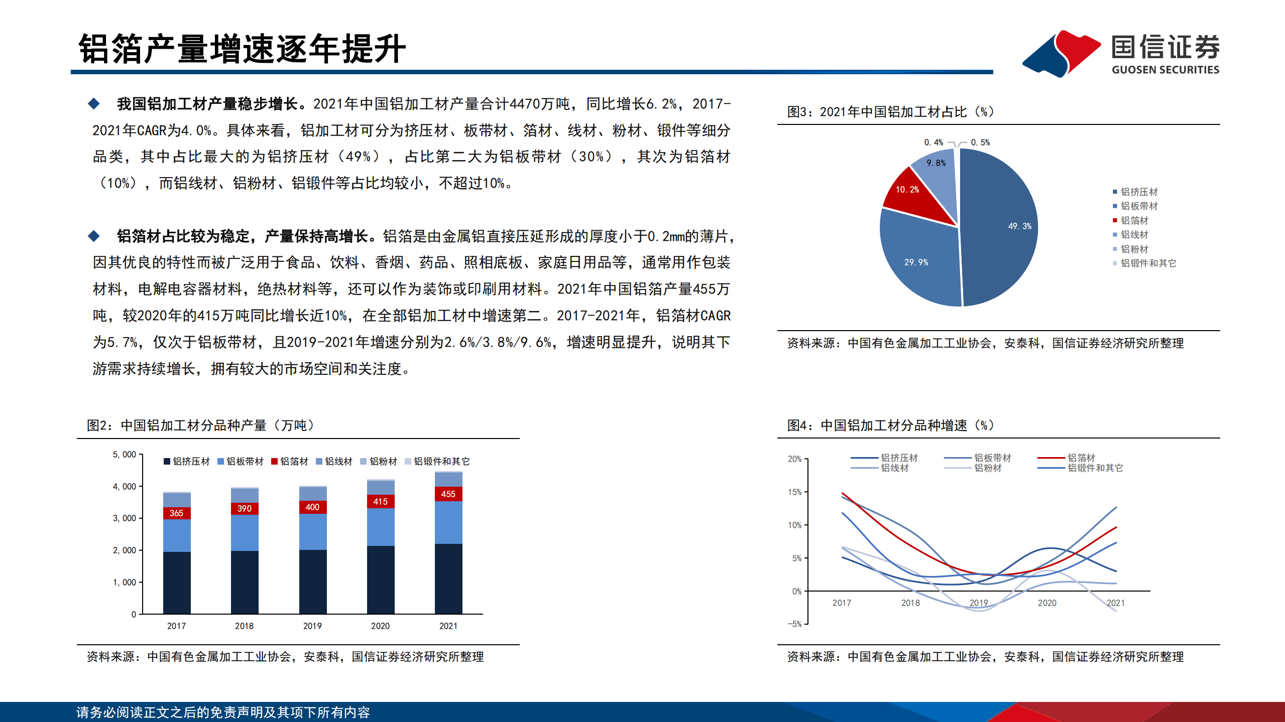 电池铝箔行业专题：铝加工企业积极扩产，集流体用铝箔需求广阔-220924.pdf 第6页