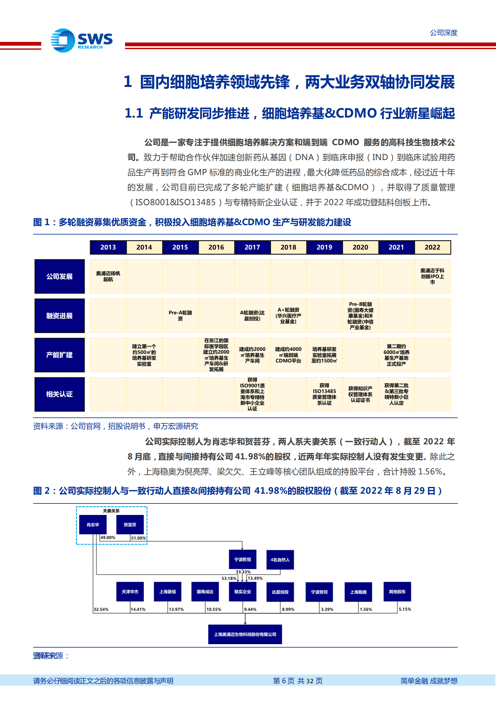 Ihub Cdmo - 30wnzgm