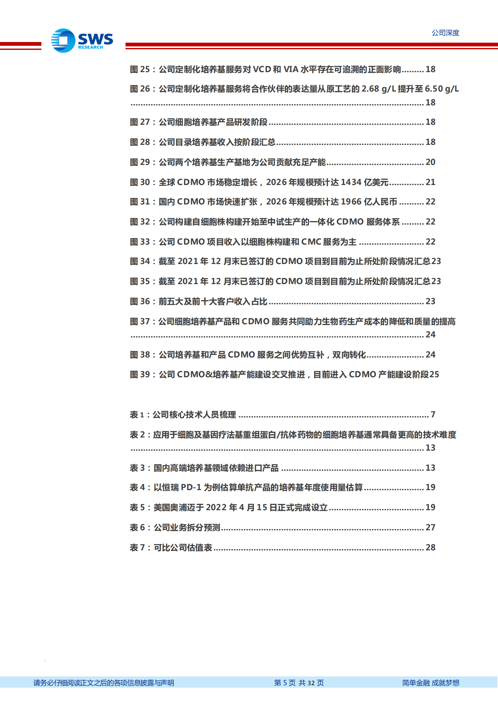 Ihub Cdmo - efk2d55