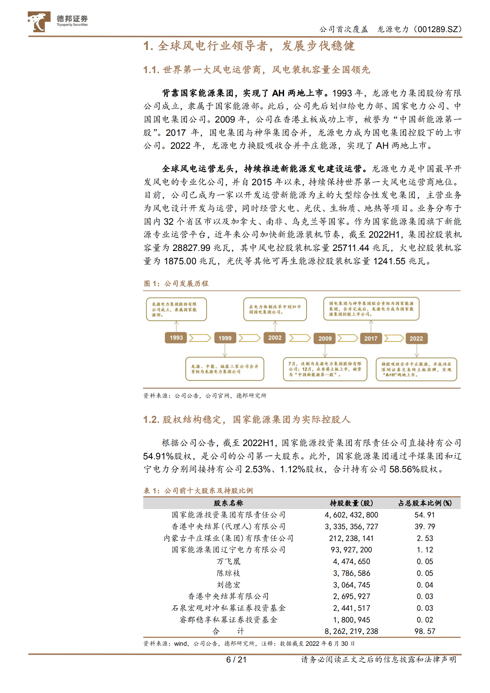 龙源电力-龙随&ldquo;风&rdquo;起，源远流长-220923.pdf 第6页