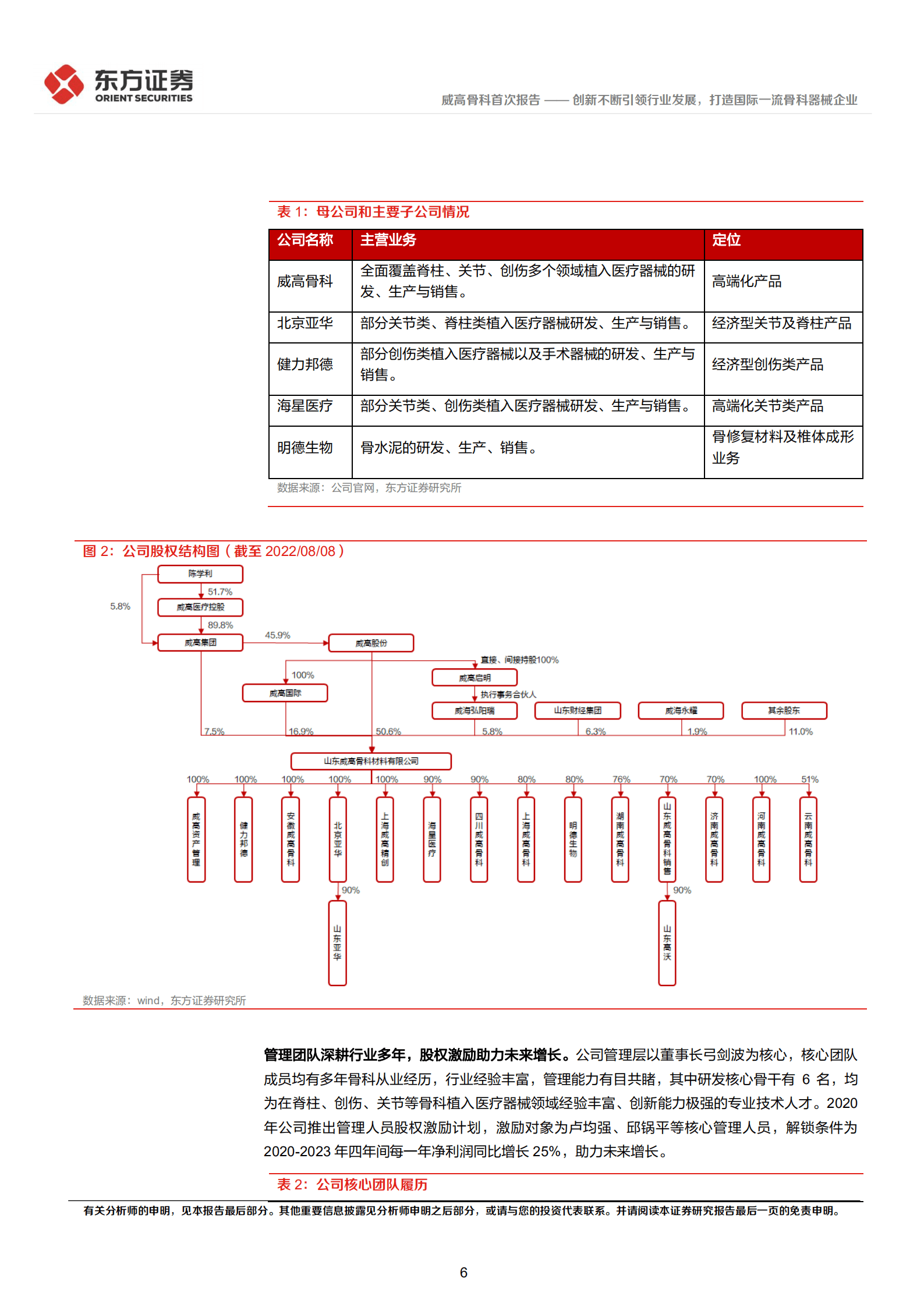 威高骨科：创新不断引领行业发展，打造国际一流骨科器械企业-220925.pdf 第6页