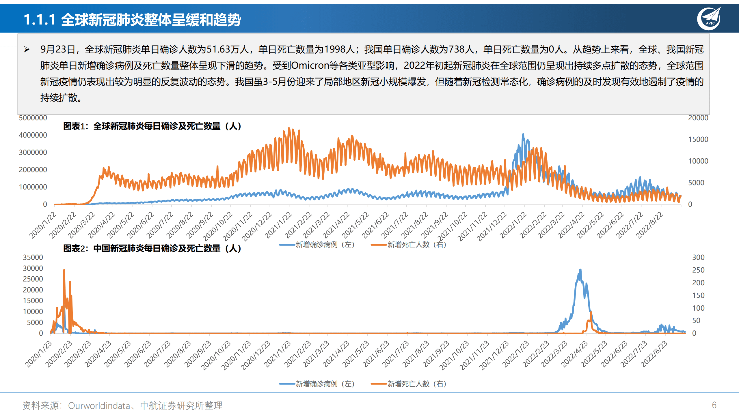 医药行业新冠肺炎疫情专题报告：全球新冠疫情阶段性稳定，检测、防治成熟保障从容防控-220923.pdf 第6页