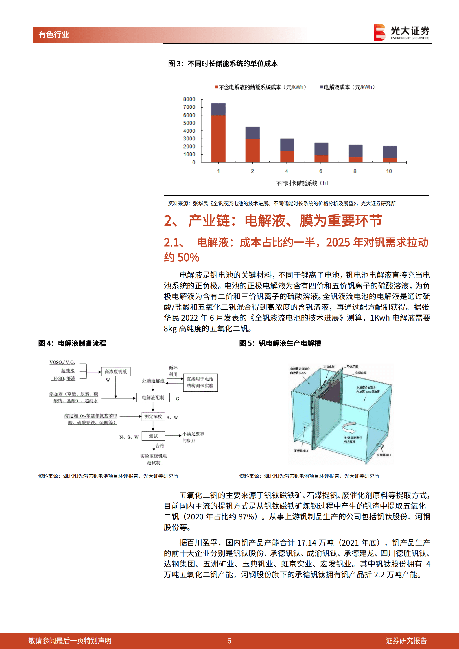 有色行业钒电池系列报告：钒电池产业链研究，电解液和质子交换膜有望充分受益-220925.pdf 第6页