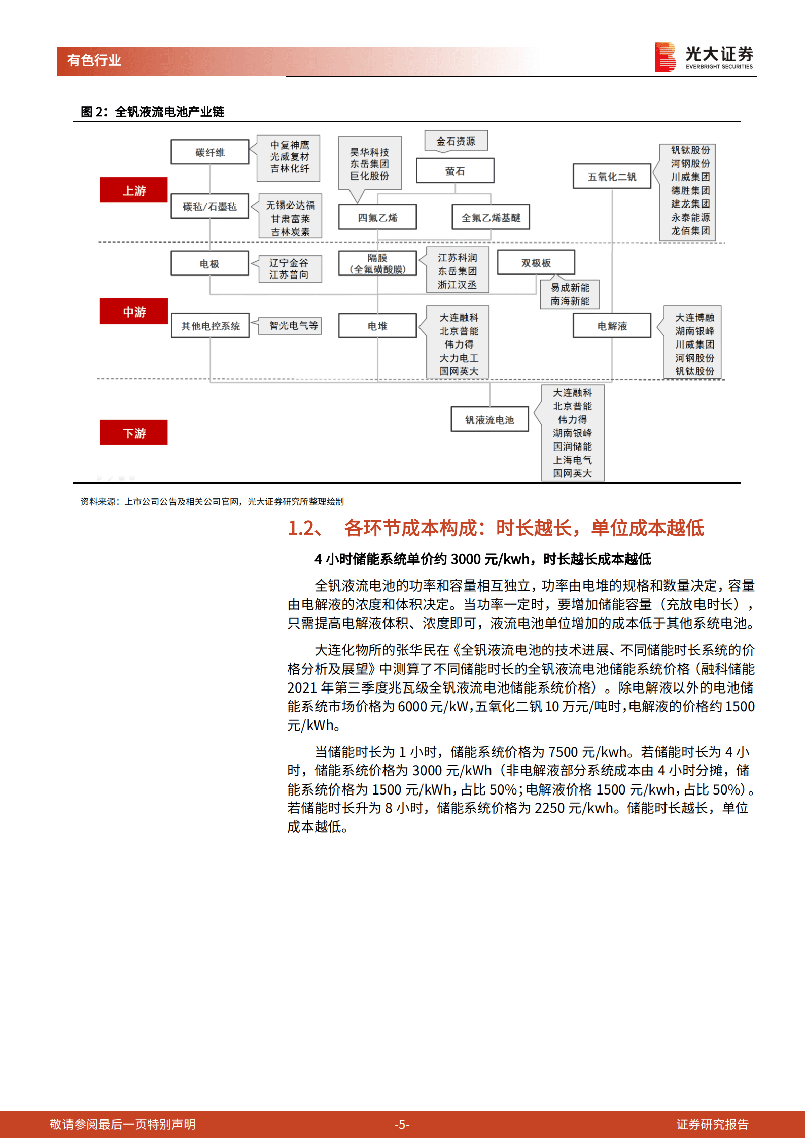 有色行业钒电池系列报告：钒电池产业链研究，电解液和质子交换膜有望充分受益-220925.pdf 第5页