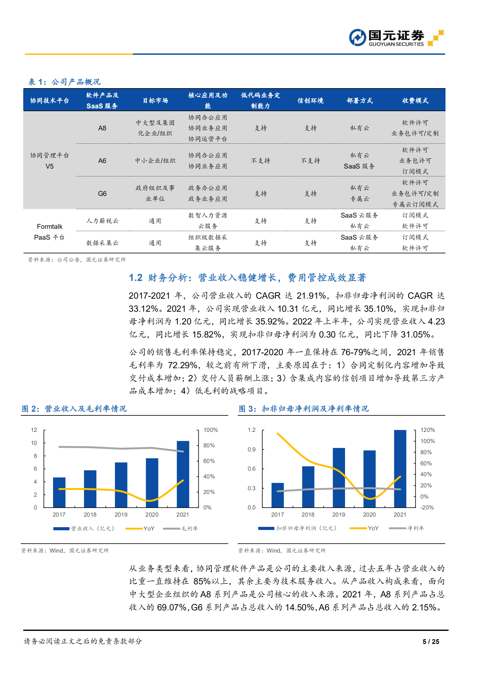 致远互联：聚焦协同管理软件，云转型打开新空间-220924.pdf 第5页
