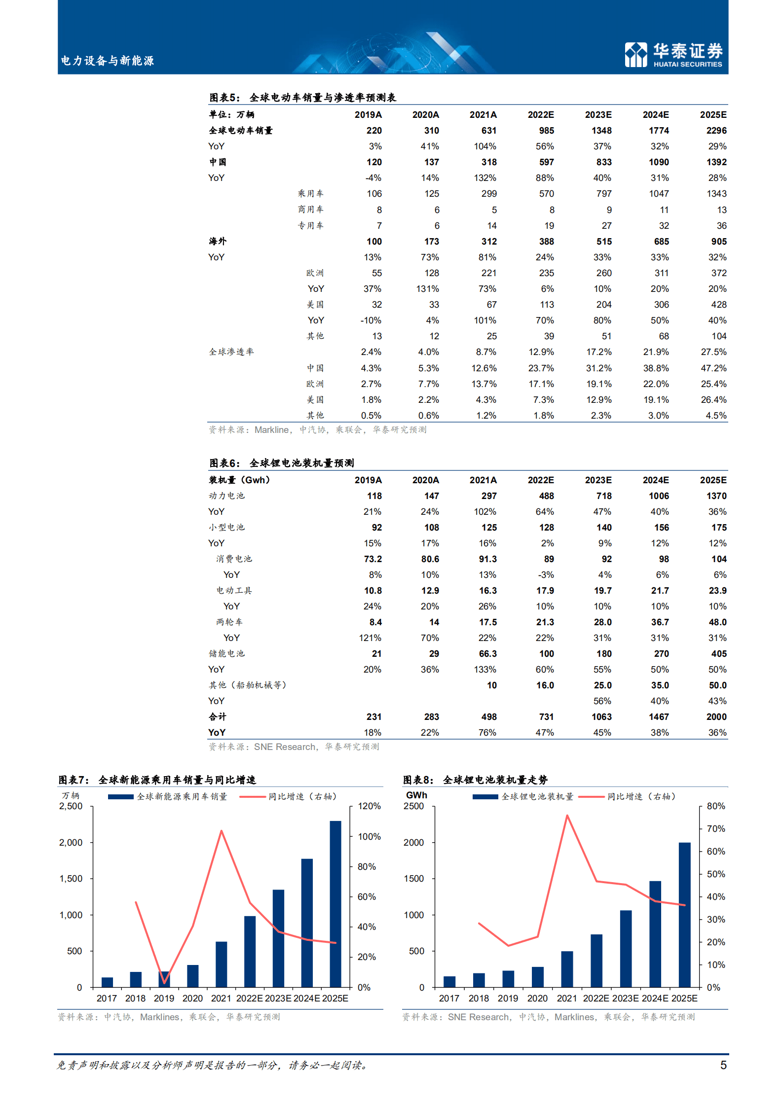电力设备与新能源行业新能车前沿技术之四：复合箔材-220927.pdf 第5页