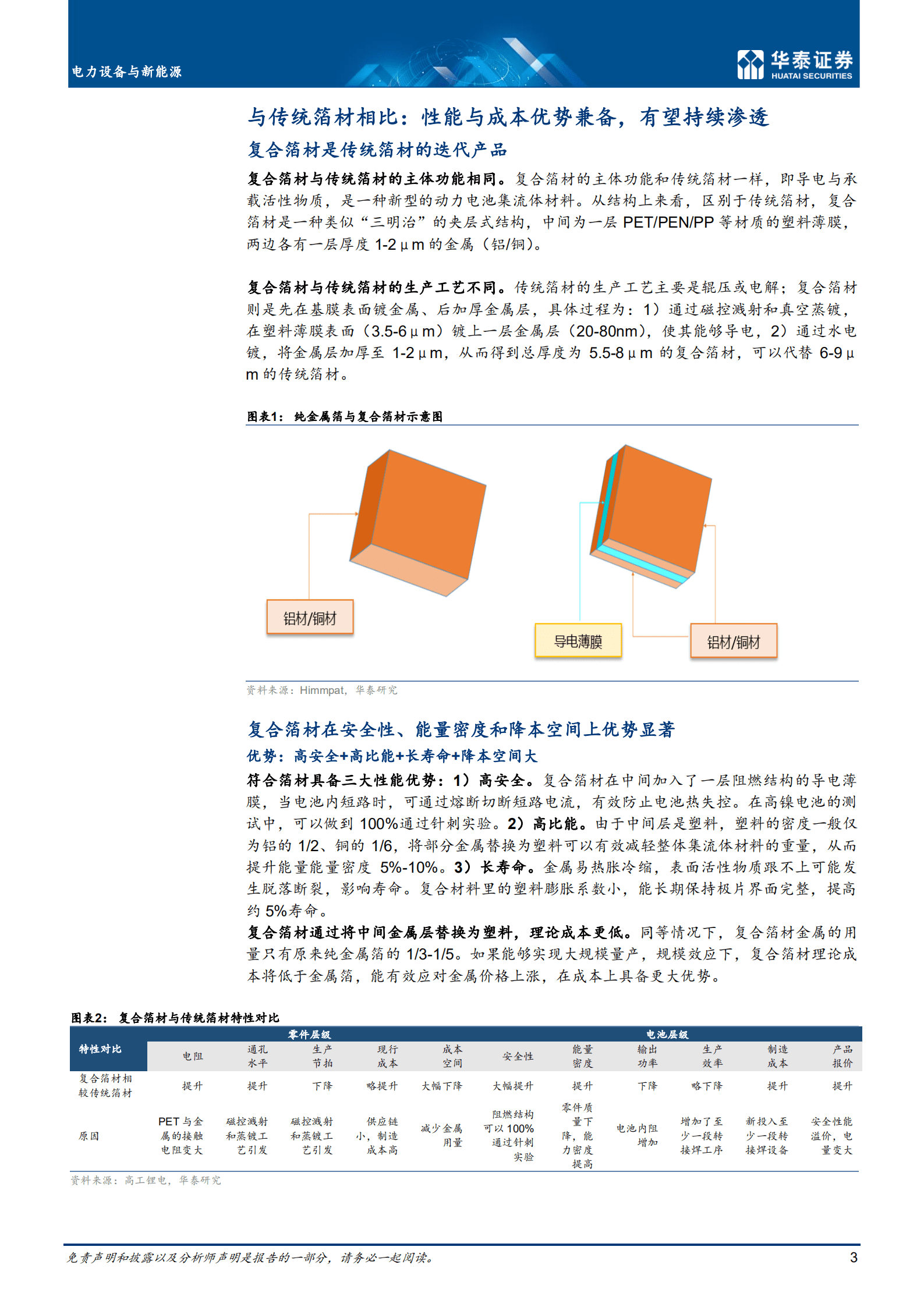 电力设备与新能源行业新能车前沿技术之四：复合箔材-220927.pdf 第3页