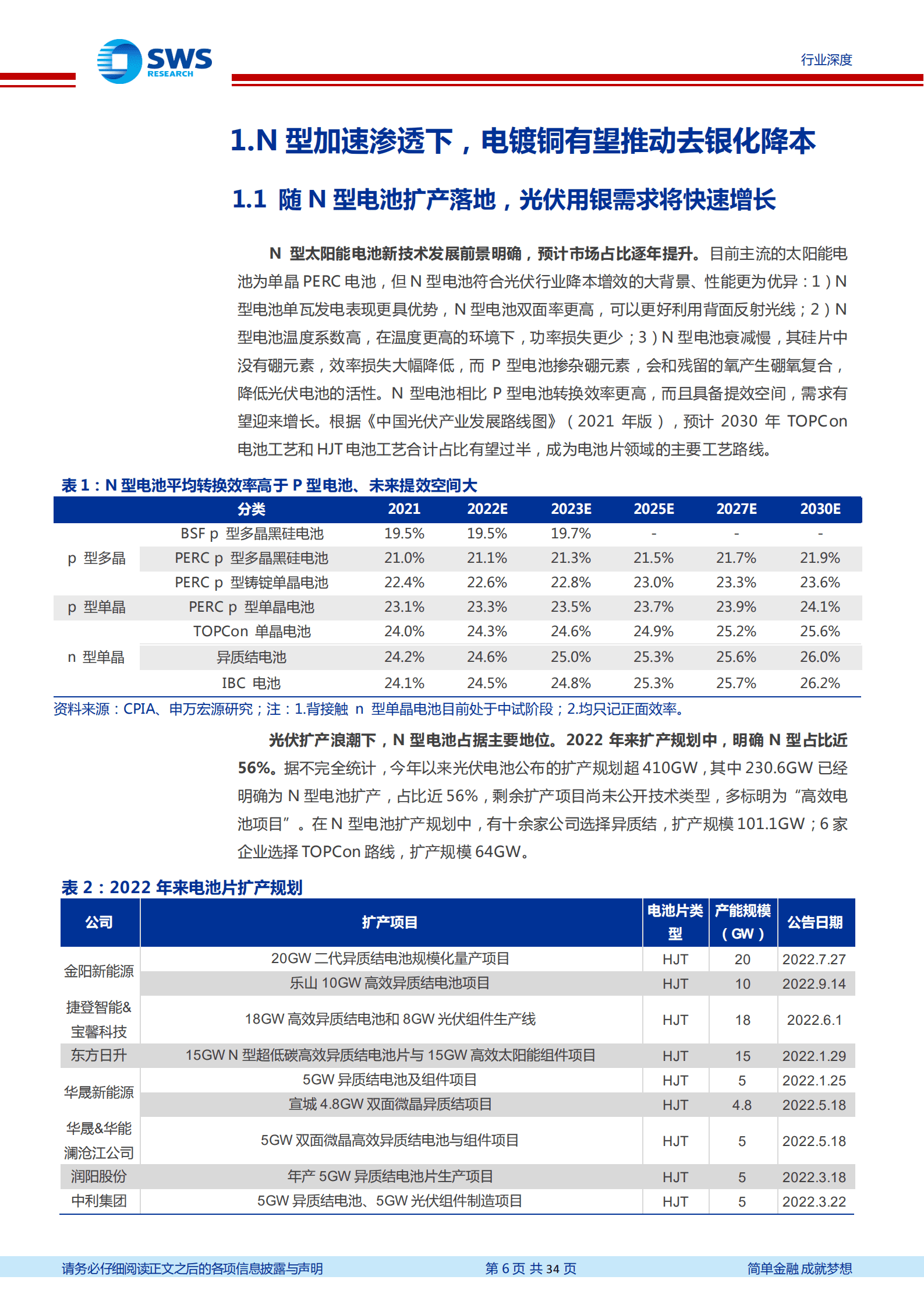 电镀铜设备行业报告：打开锂电 光伏新应用，建议关注镀铜设备-220926.pdf 第6页