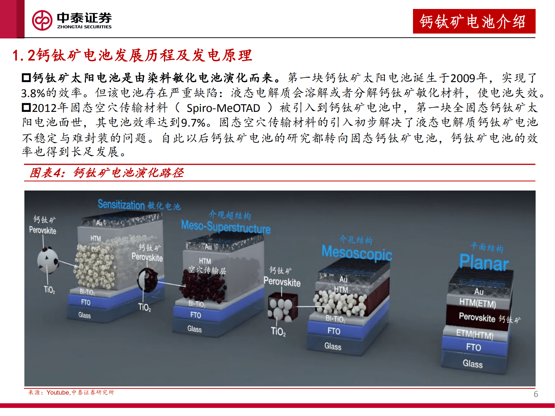 钙钛矿电池行业产业链深度报告：差异化竞争，奠定产业化广阔前景-220921.pdf 第6页