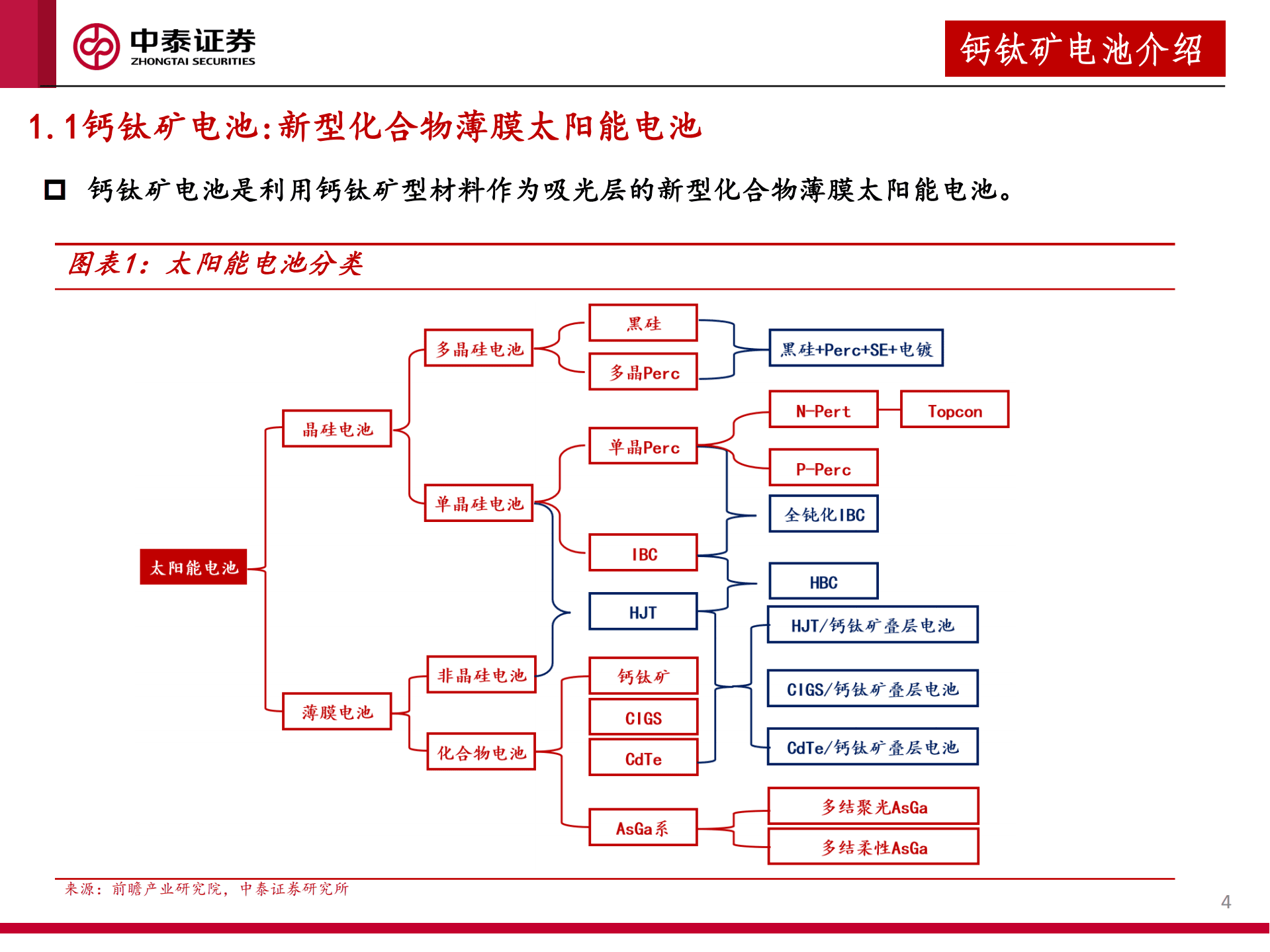 钙钛矿电池行业产业链深度报告：差异化竞争，奠定产业化广阔前景-220921.pdf 第4页