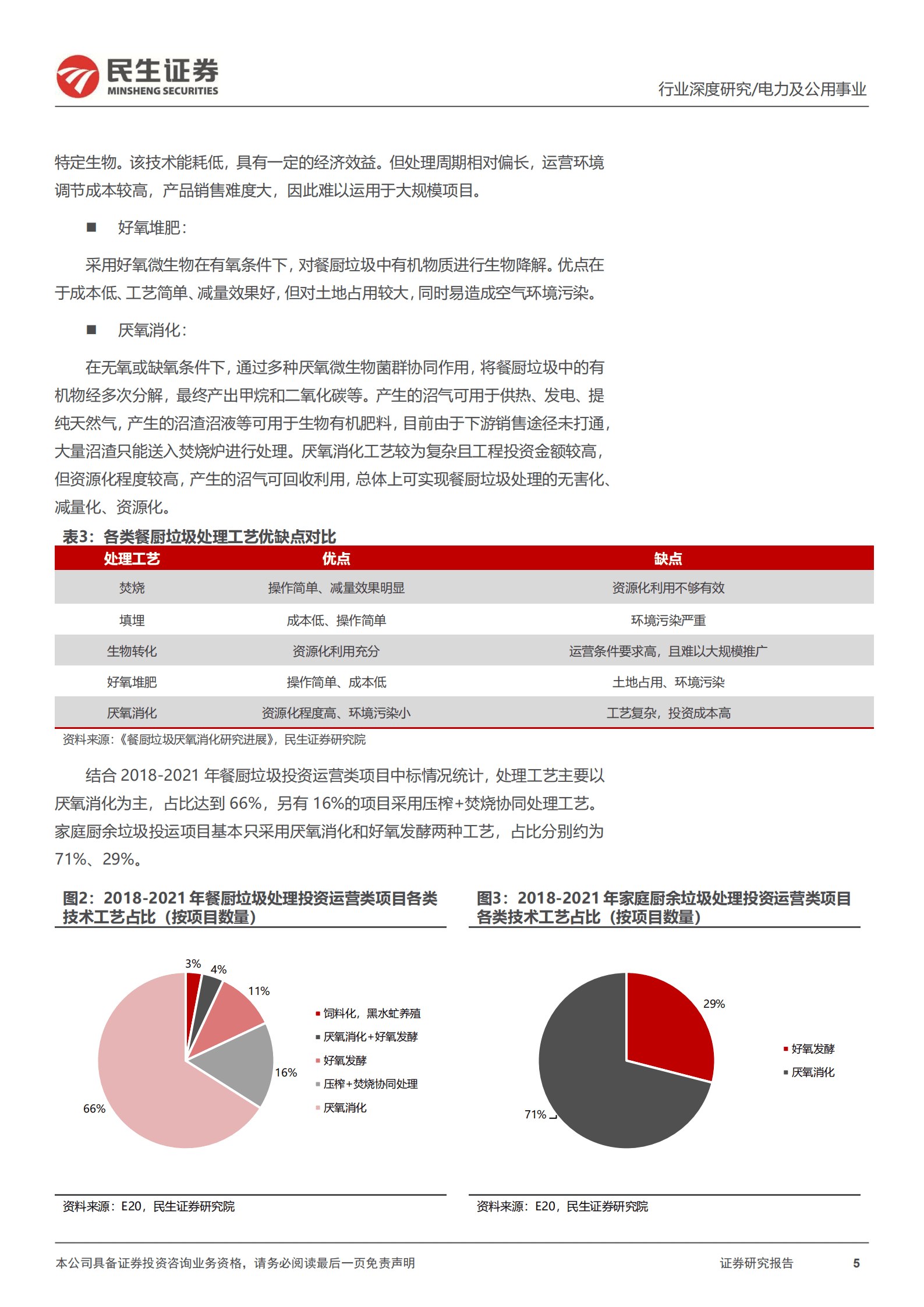 环保行业专题报告：餐厨垃圾处理行业全景图-220926.pdf 第5页