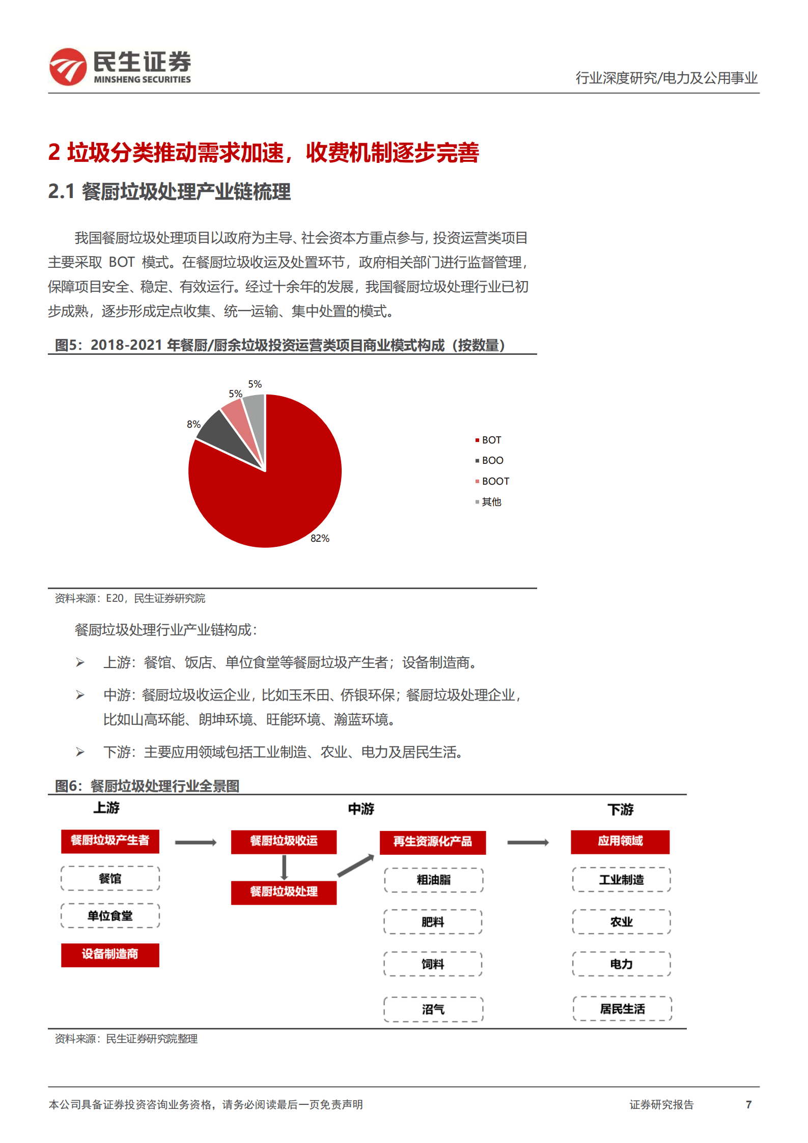 环保行业专题报告：餐厨垃圾处理行业全景图-220926.pdf 第7页