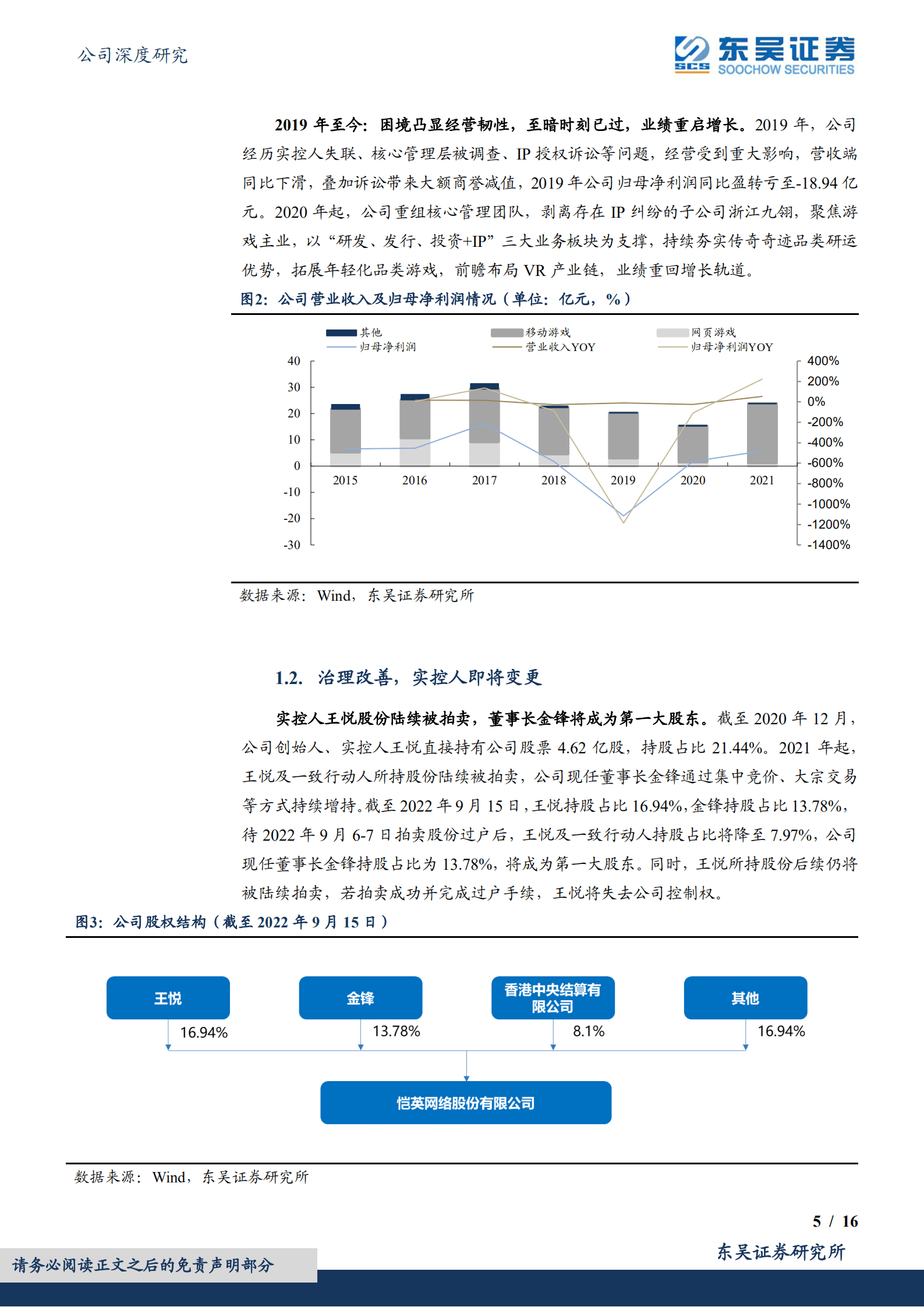 恺英网络-利空出清重启高增长，前瞻布局VR产业链-220926.pdf 第5页