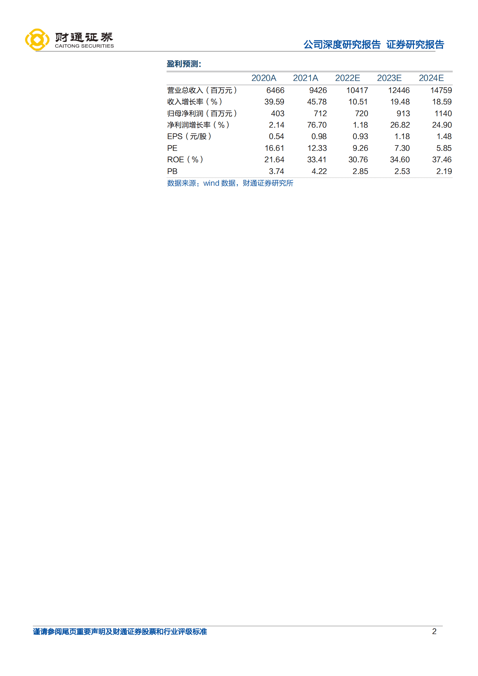 兔宝宝-渠道为王品牌筑基，源于一木合为一屋-220926.pdf 第2页