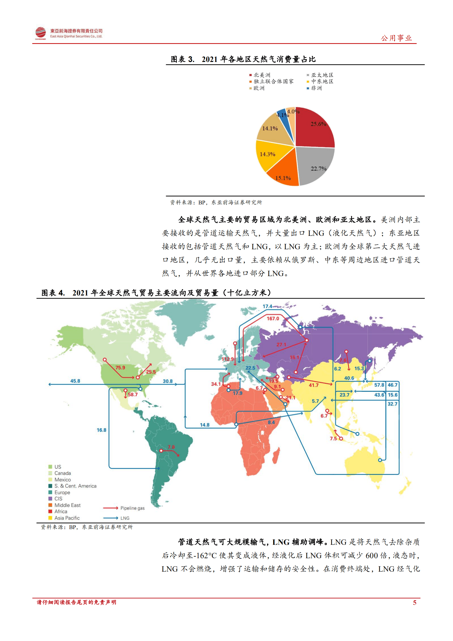 天然气行业系列深度：贸易格局重构，天然气价格中枢上行-220925.pdf 第5页