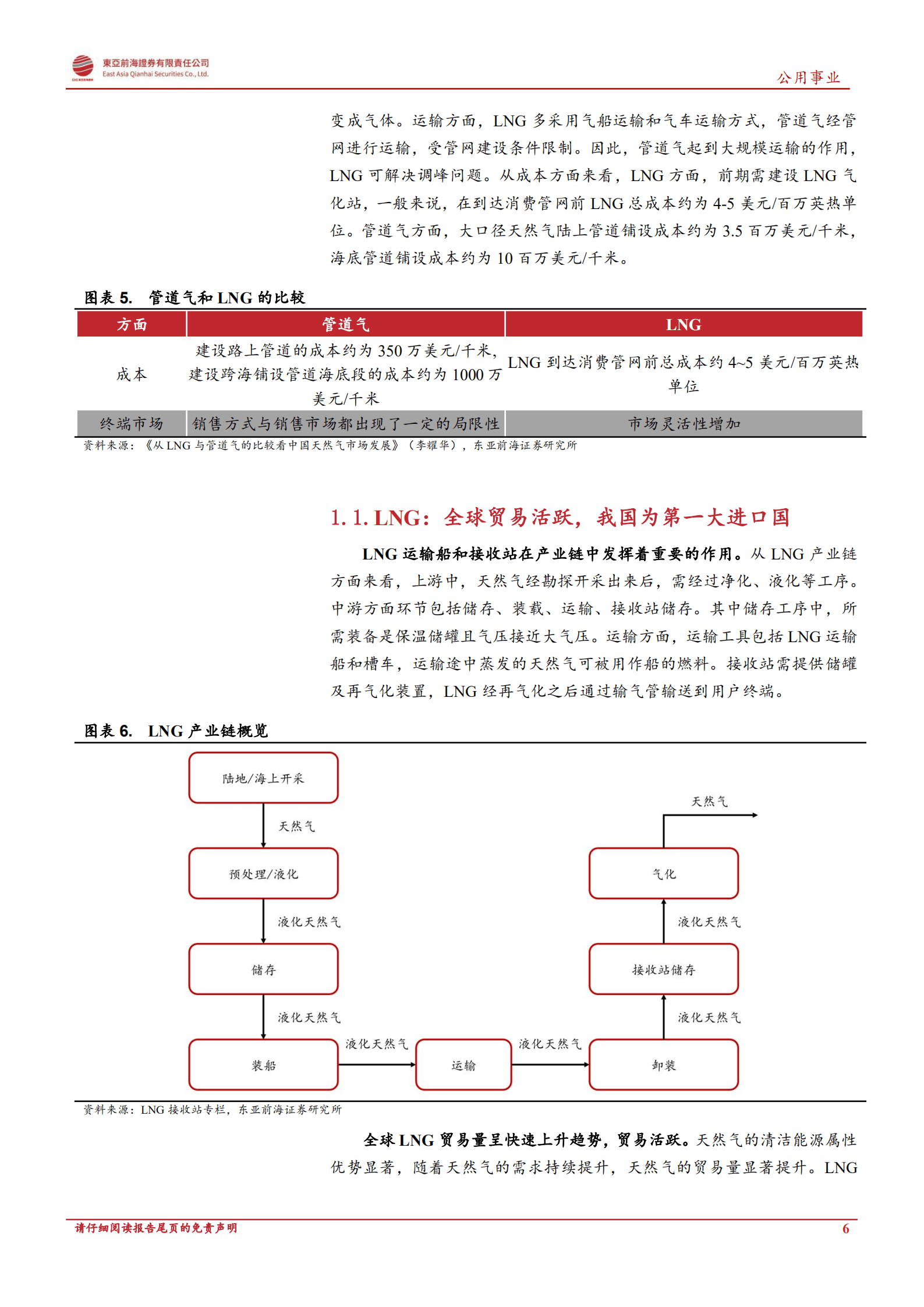 天然气行业系列深度：贸易格局重构，天然气价格中枢上行-220925.pdf 第6页
