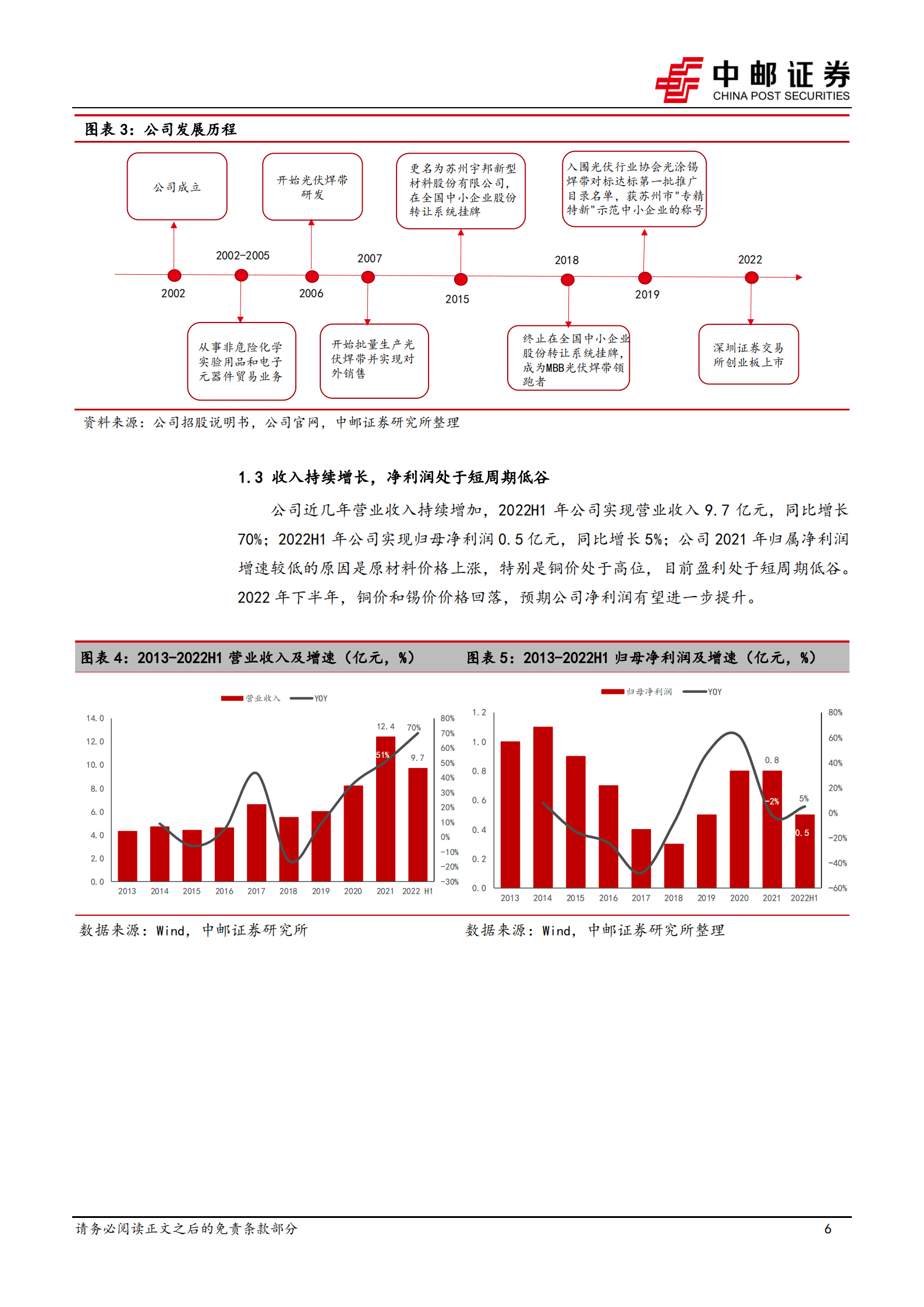 宇邦新材-光伏焊带龙头，全新赛道起航-220925.pdf 第6页