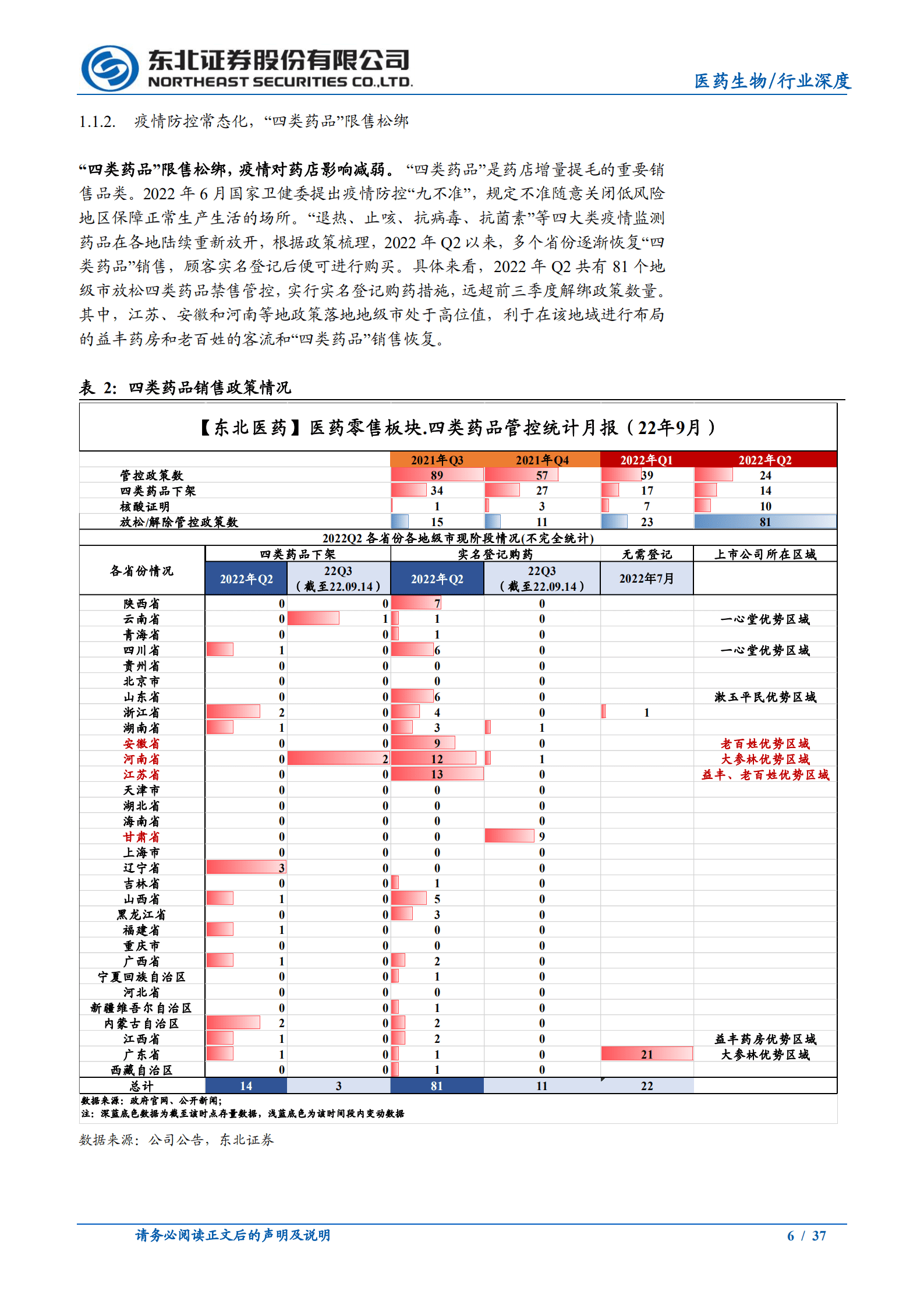 医药行业2022年H1全景复盘：医药零售&医药互联网&中药篇-220926.pdf 第6页