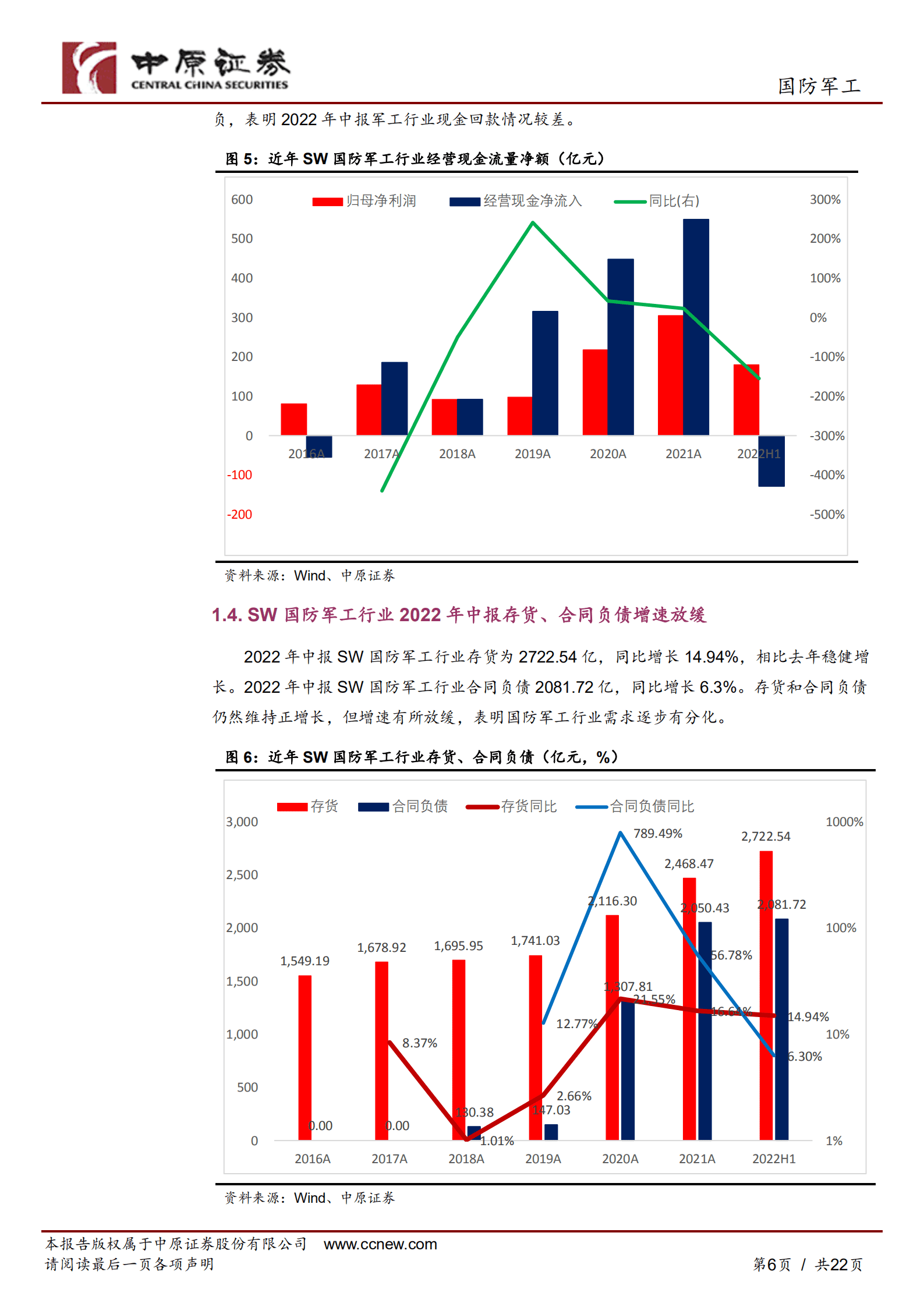 国防军工行业专题研究：国防军工行业2022年中报业绩总结，短期增速放缓无惧，未来仍有较大空间-220927.pdf 第6页