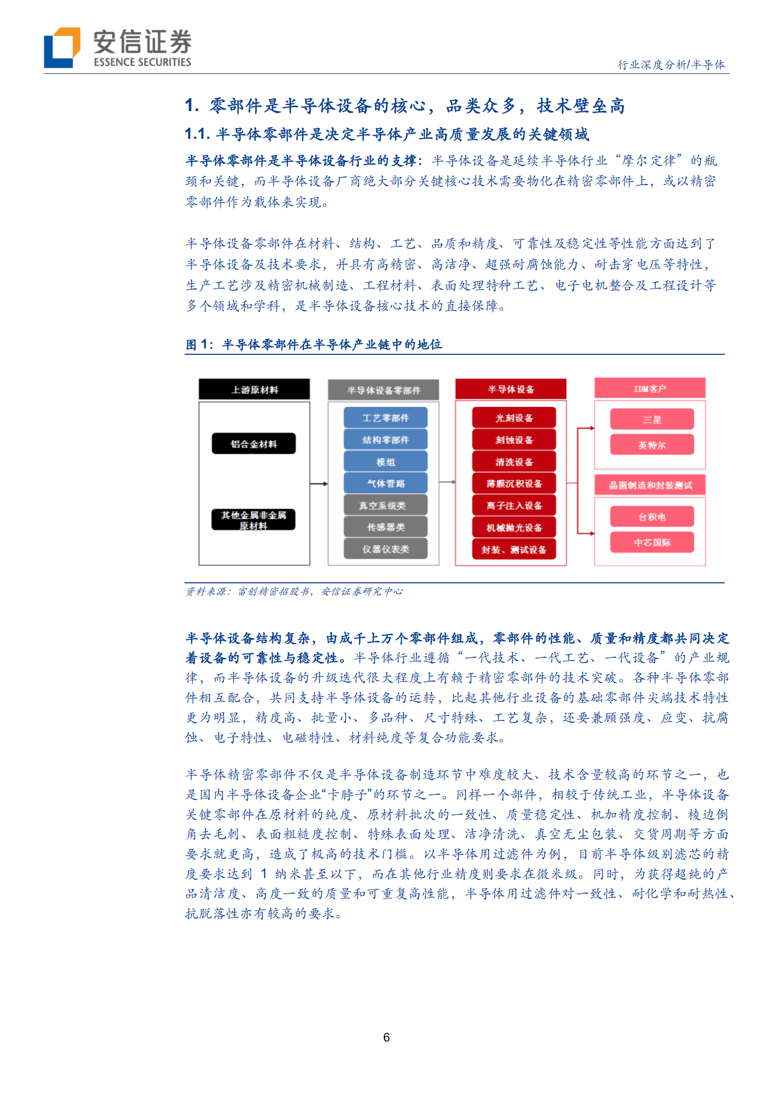 半导体行业：设备国产化关键环节，半导体零部件蓝海启航-220923.pdf 第6页