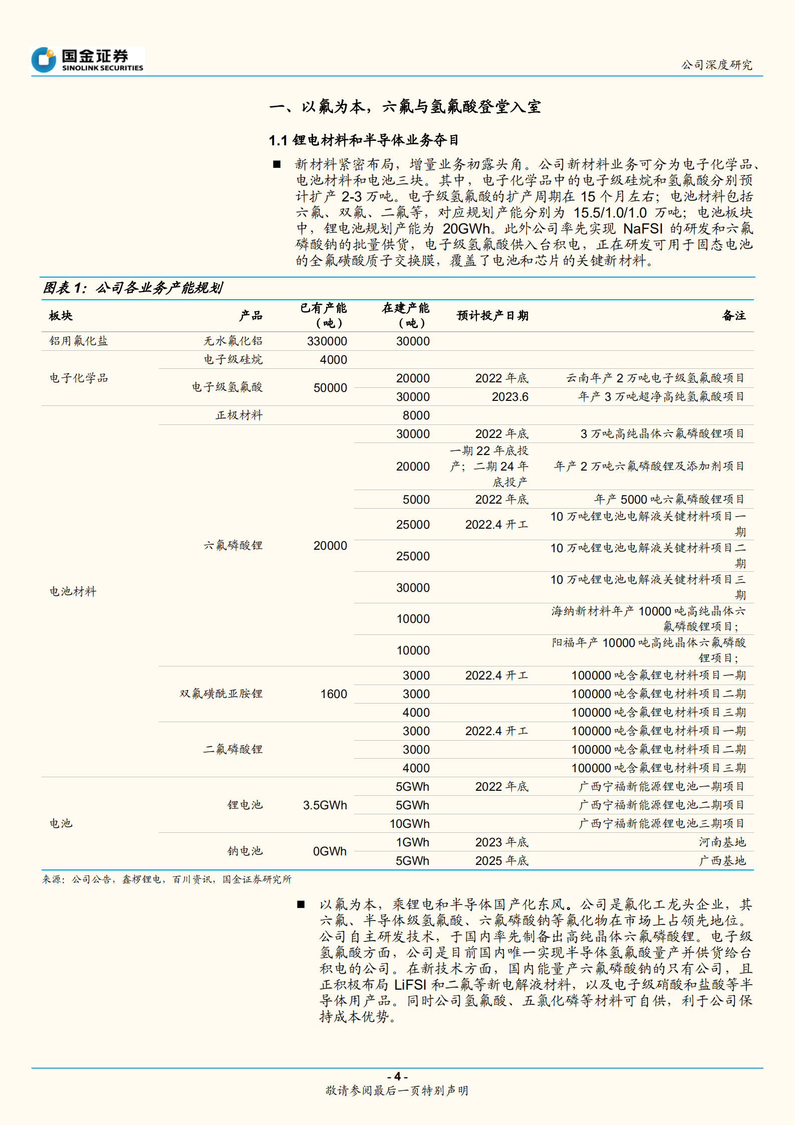 多氟多-多电池和半导体材料领先，多产品量利提升-220926.pdf 第4页