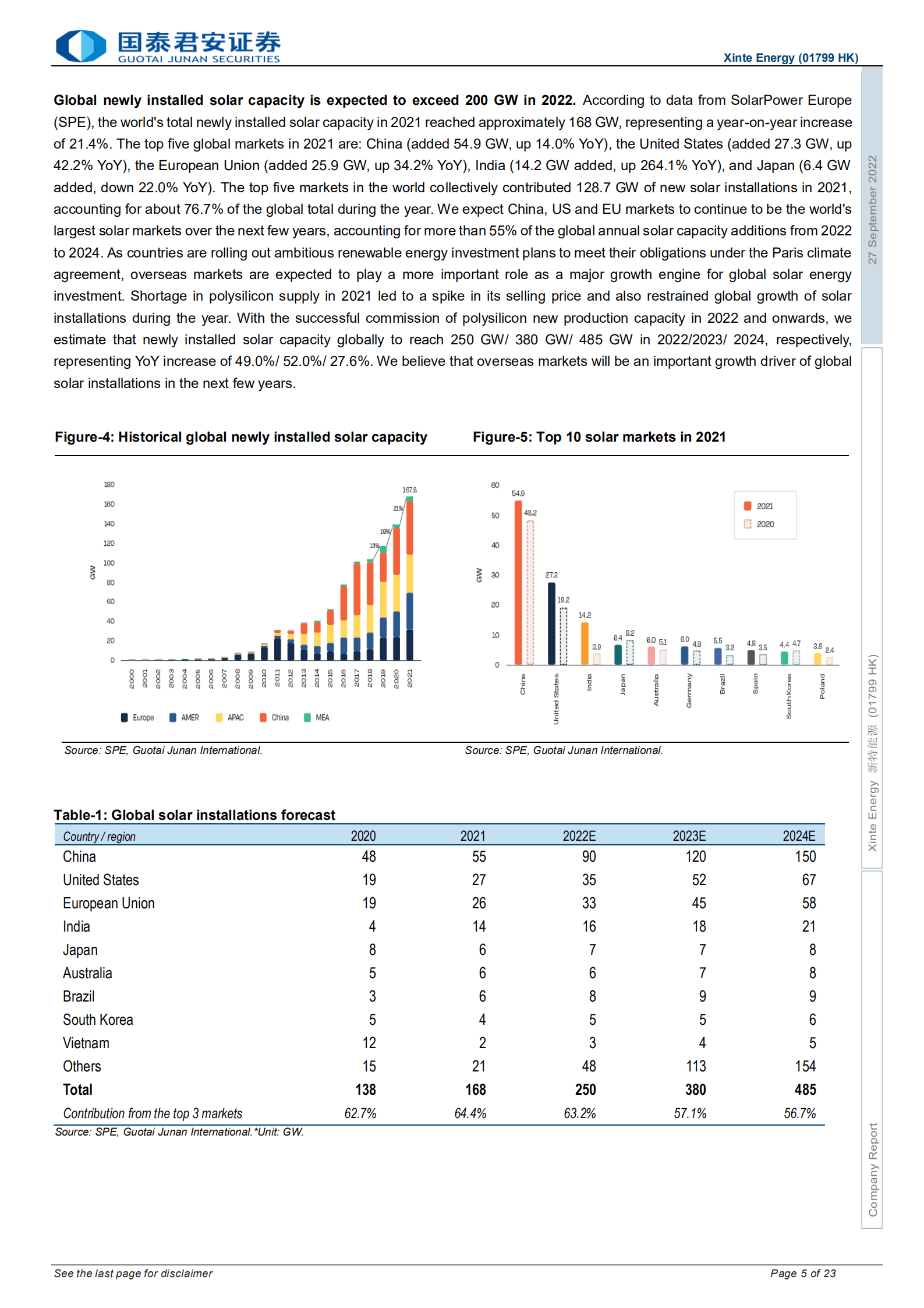 新特能源-多晶硅需求仍将保持强劲，首予&ldquo;收集&rdquo;评级-220927（（英文版）23页）.pdf 第5页