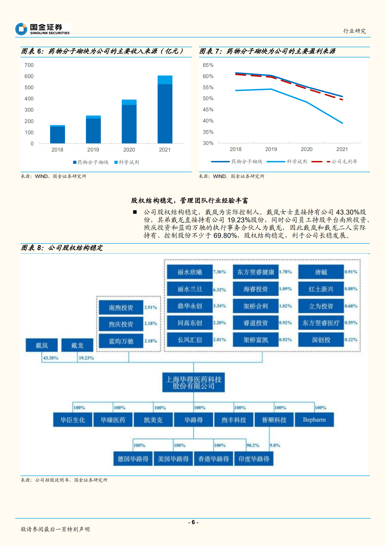 医药健康行业：毕得医药招股说明书梳理-220927.pdf 第6页