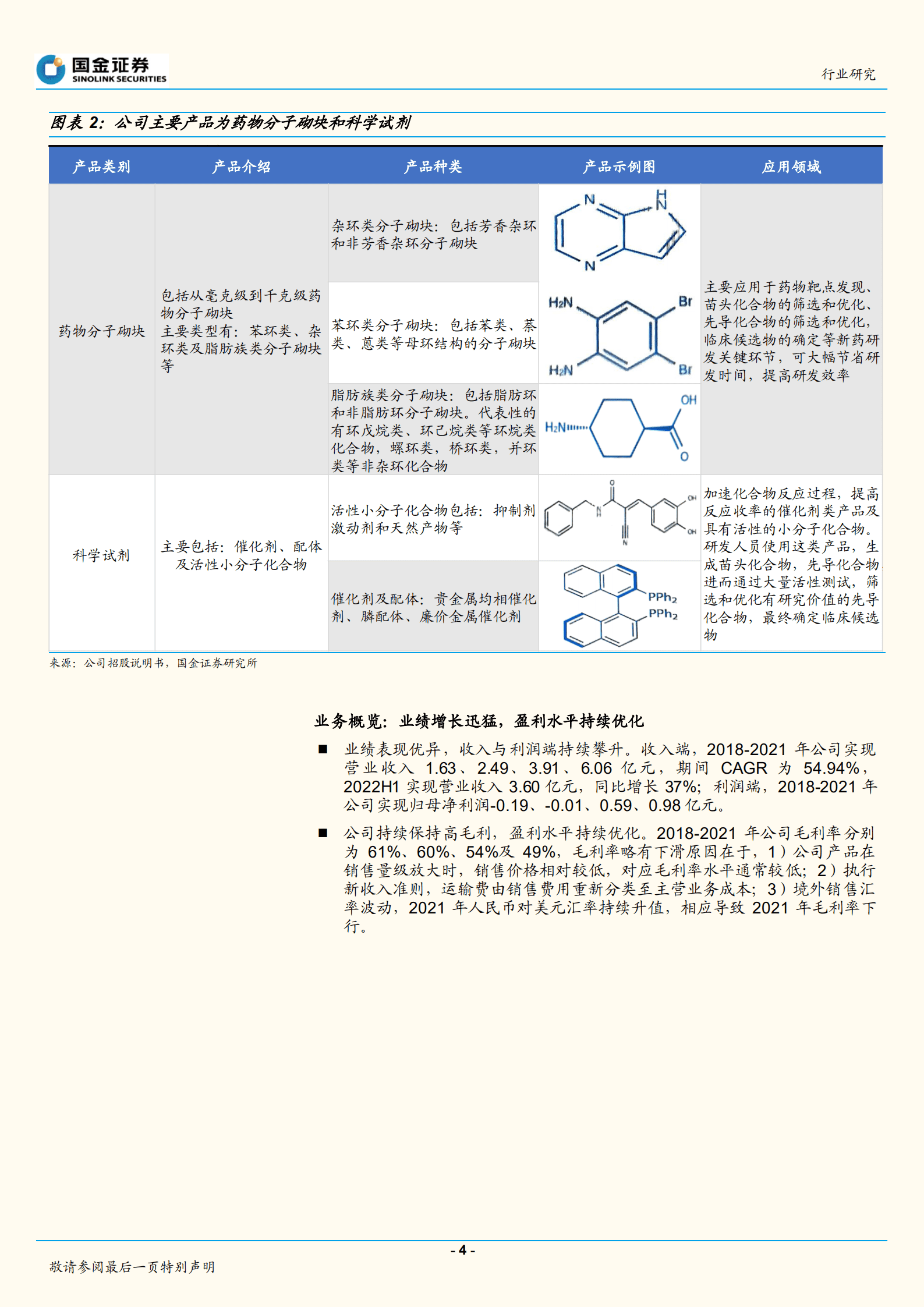 医药健康行业：毕得医药招股说明书梳理-220927.pdf 第4页