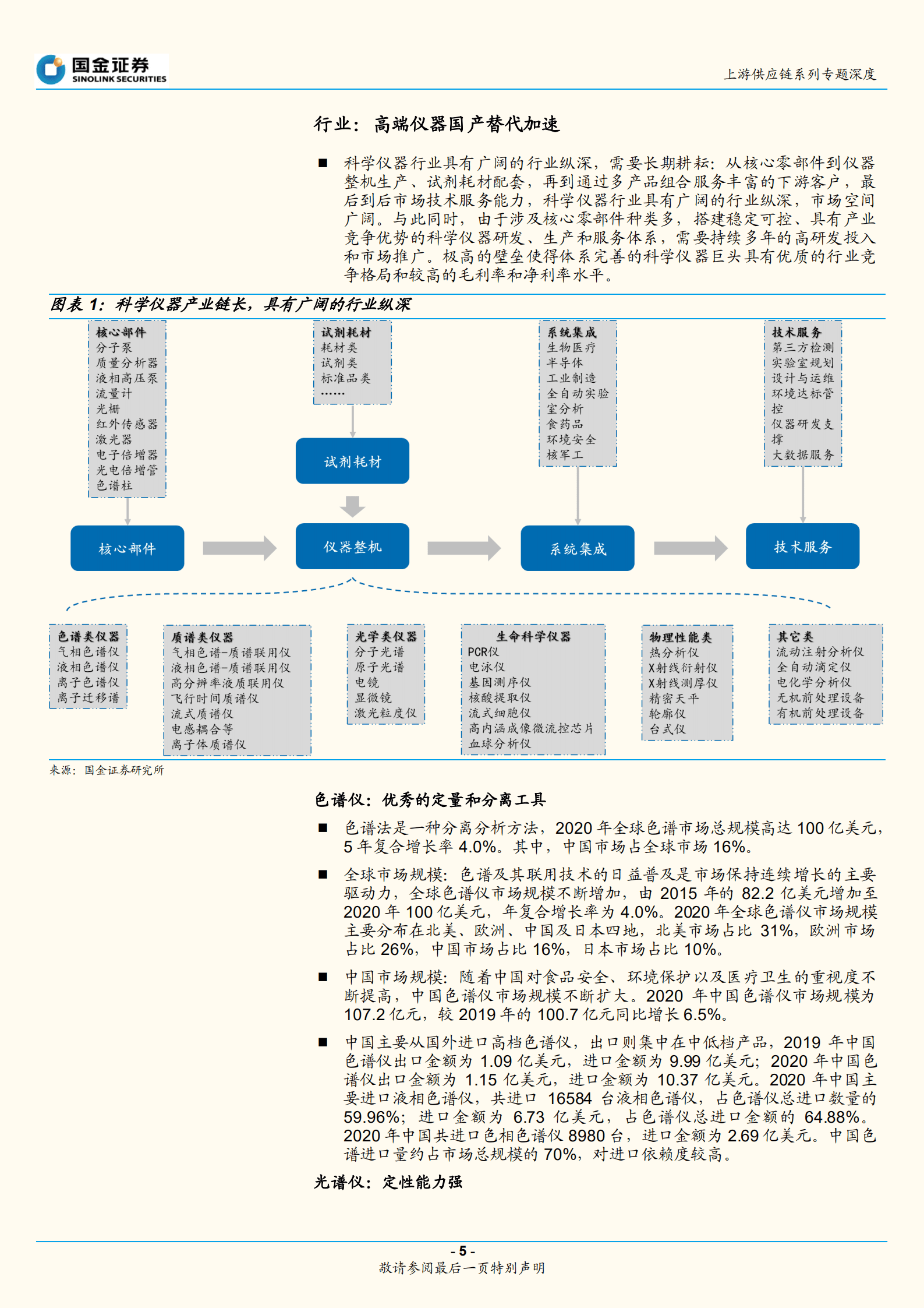 医药行业上游供应链系列专题深度：政策东风持续，科学仪器国产替代加速-220928.pdf 第5页